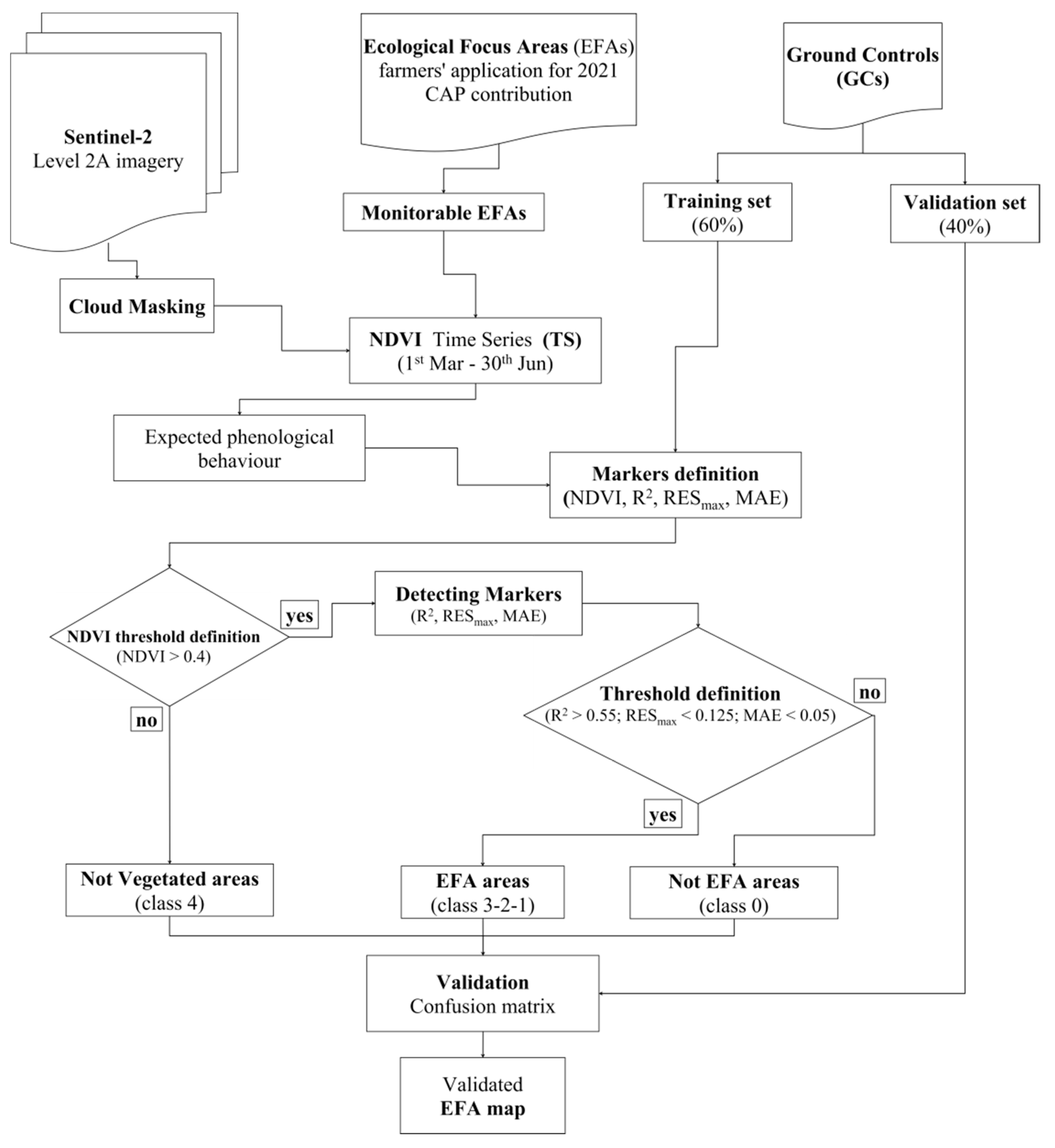 Agronomy 12 00406 g004