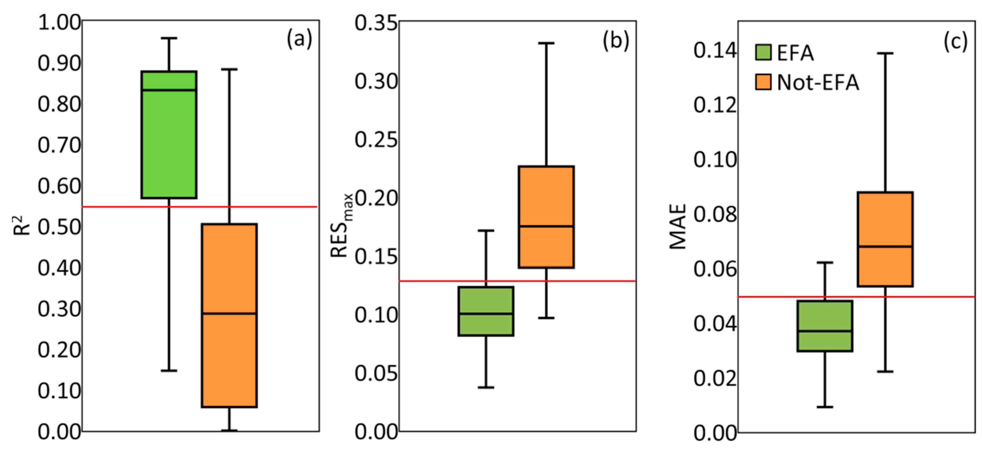Agronomy 12 00406 g005