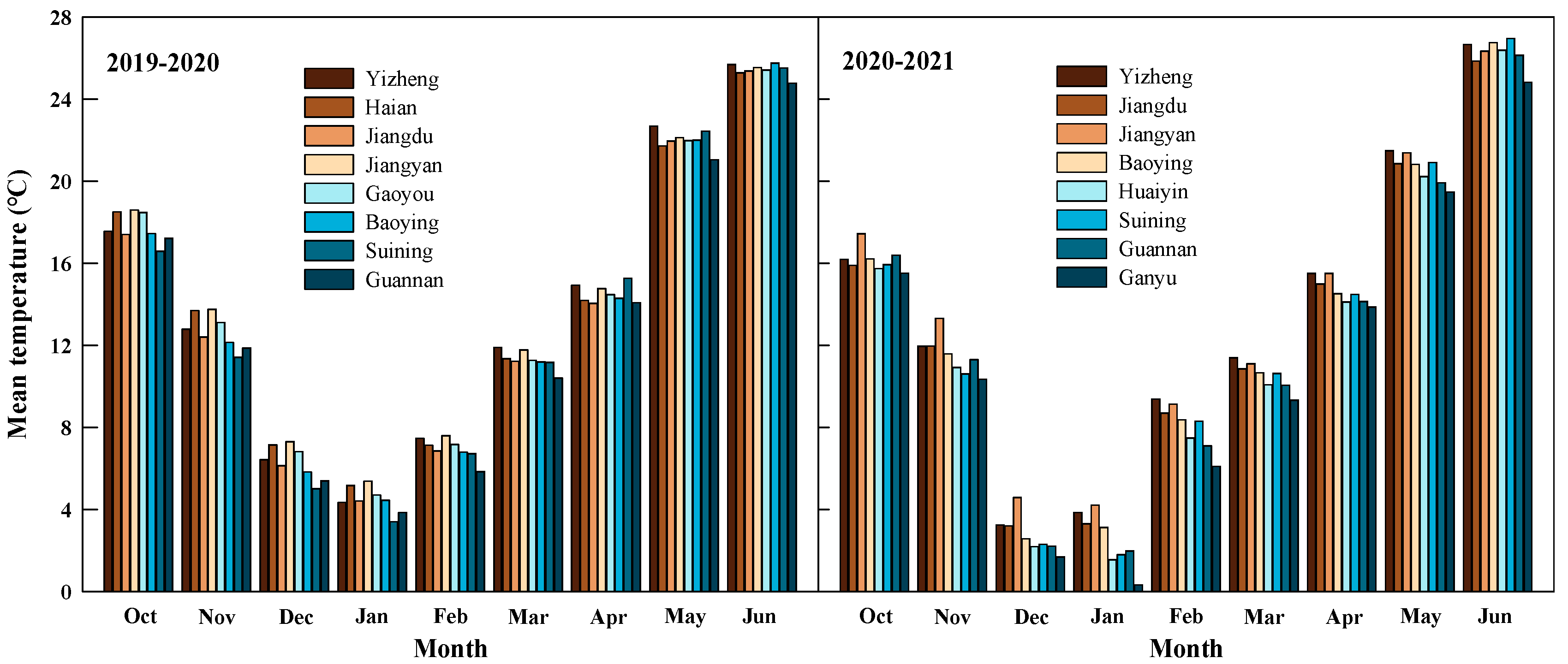 Agronomy 12 00407 g002 550