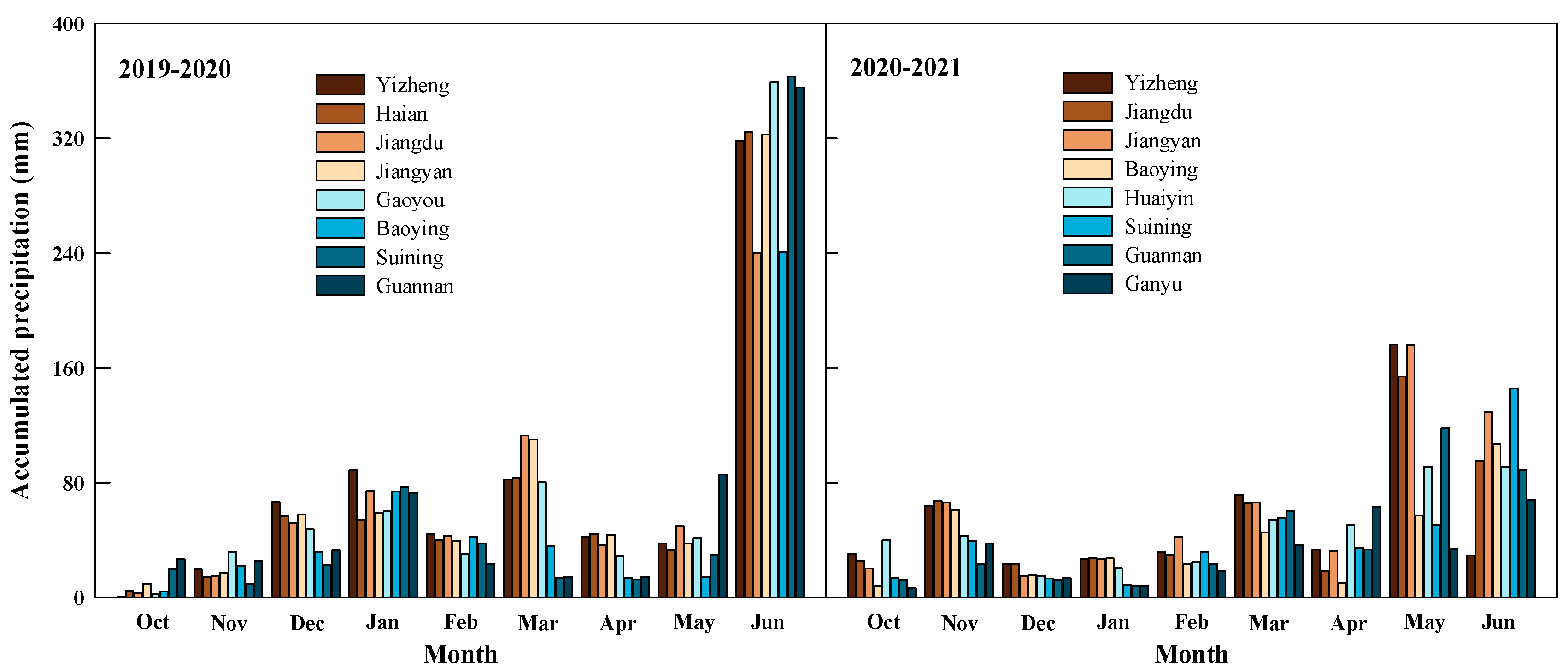 Agronomy 12 00407 g003 550