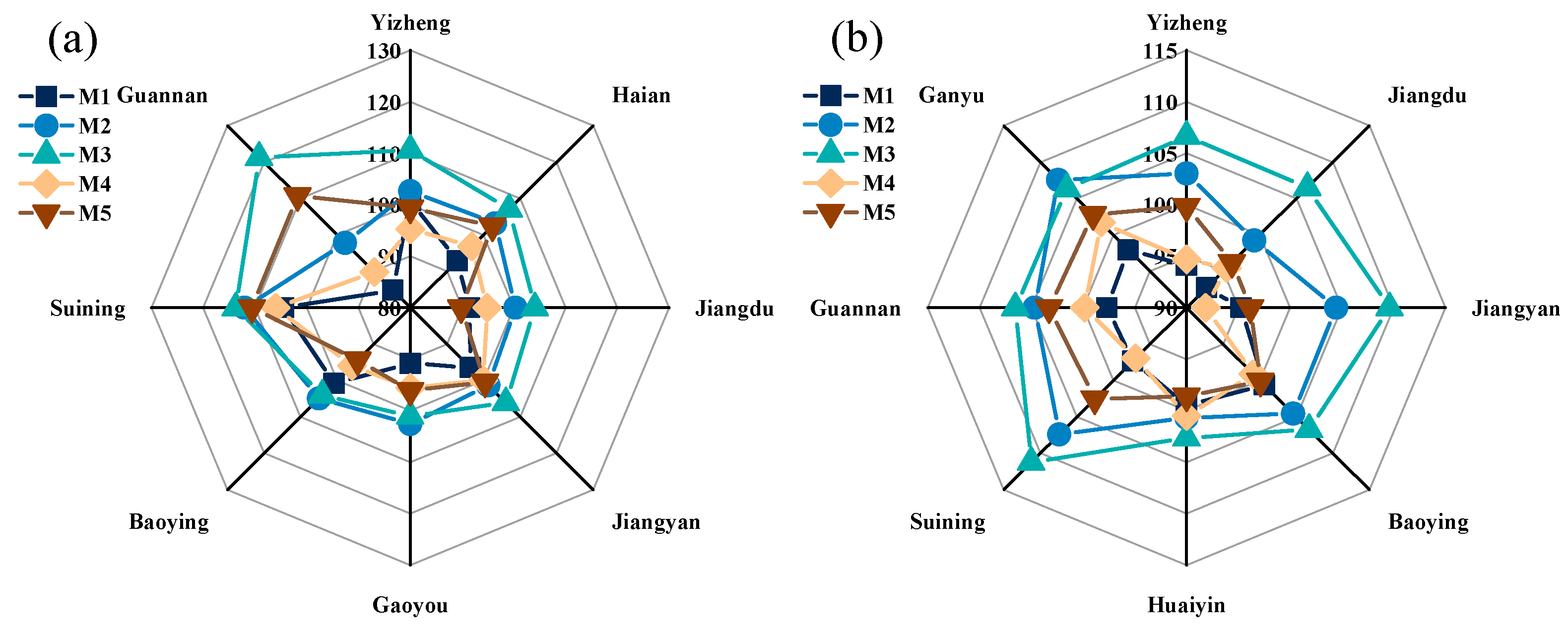 Agronomy 12 00407 g004 550