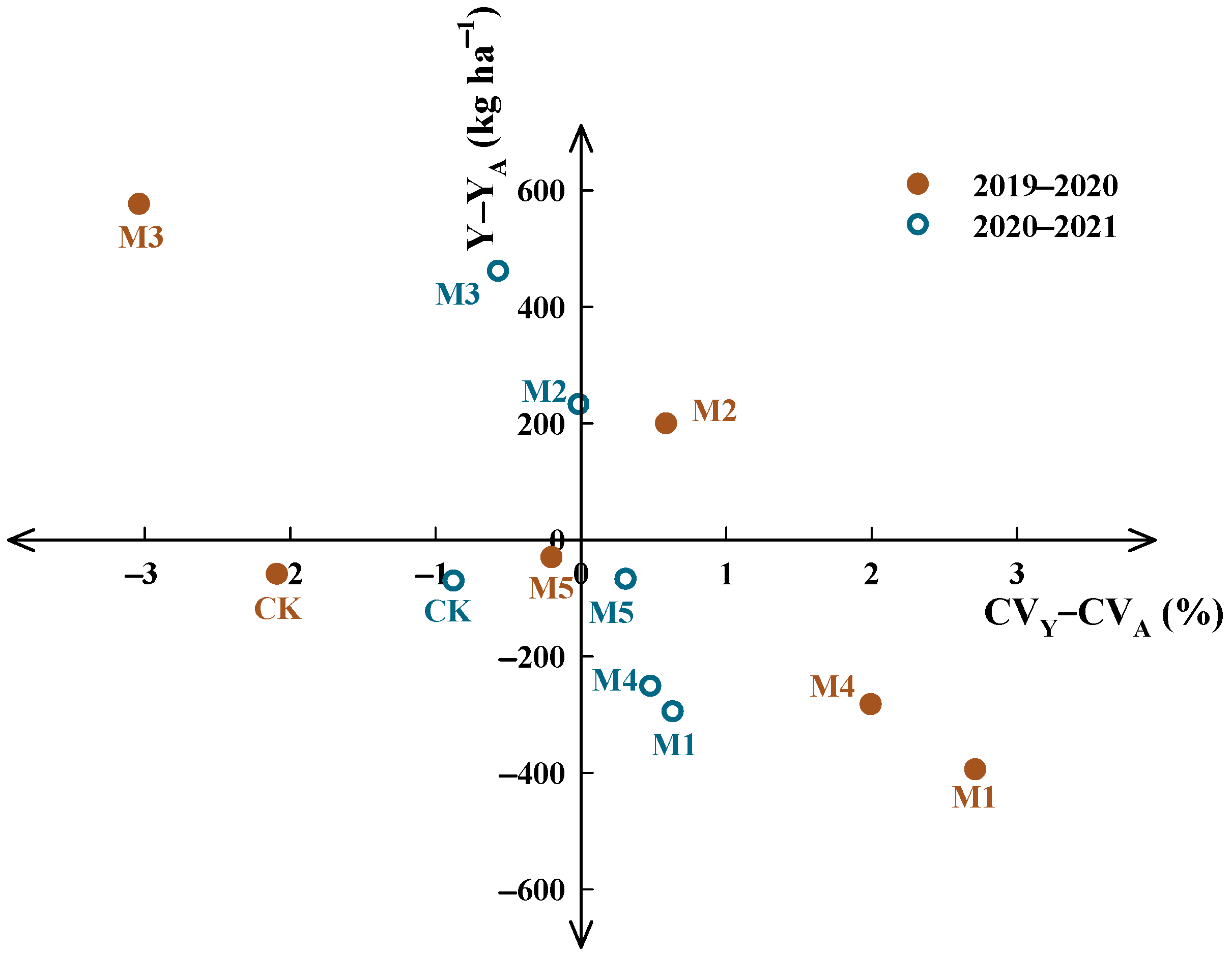 Agronomy 12 00407 g005 550