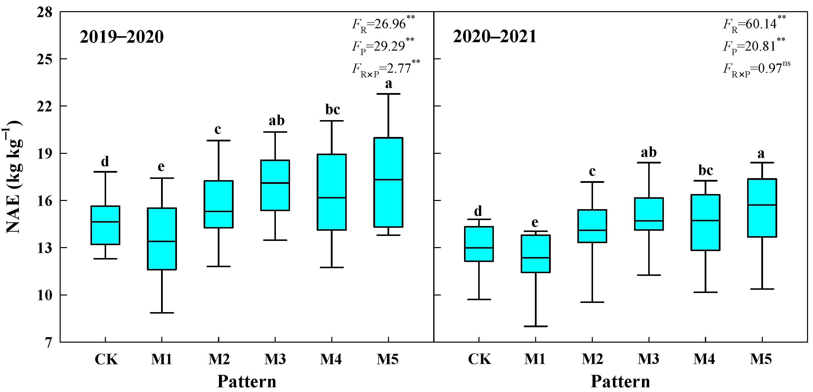 Agronomy 12 00407 g006 550