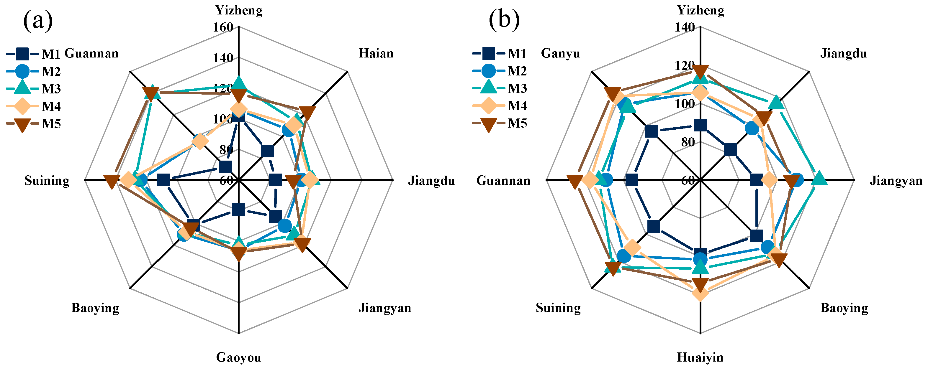 Agronomy 12 00407 g007 550