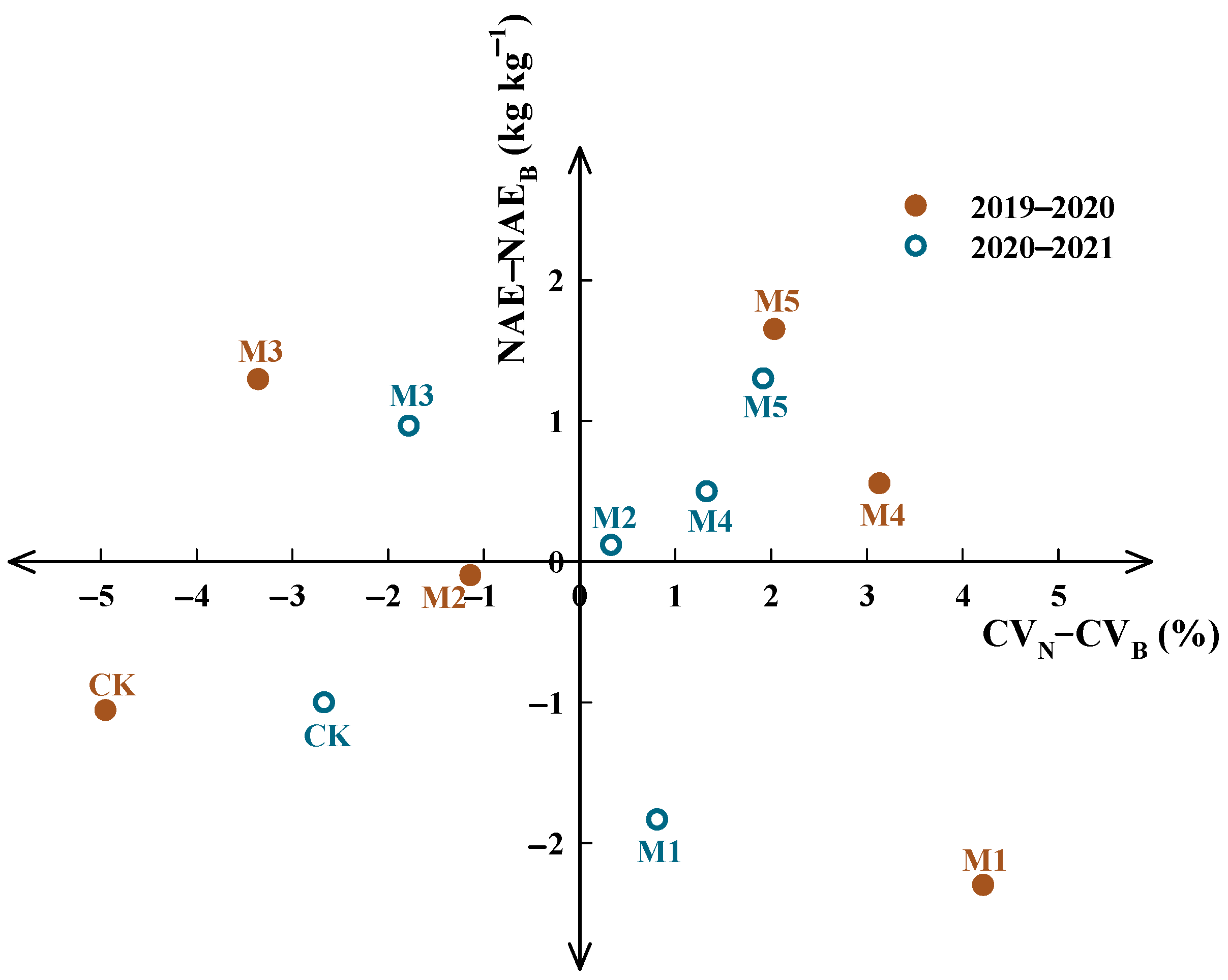 Agronomy 12 00407 g008 550