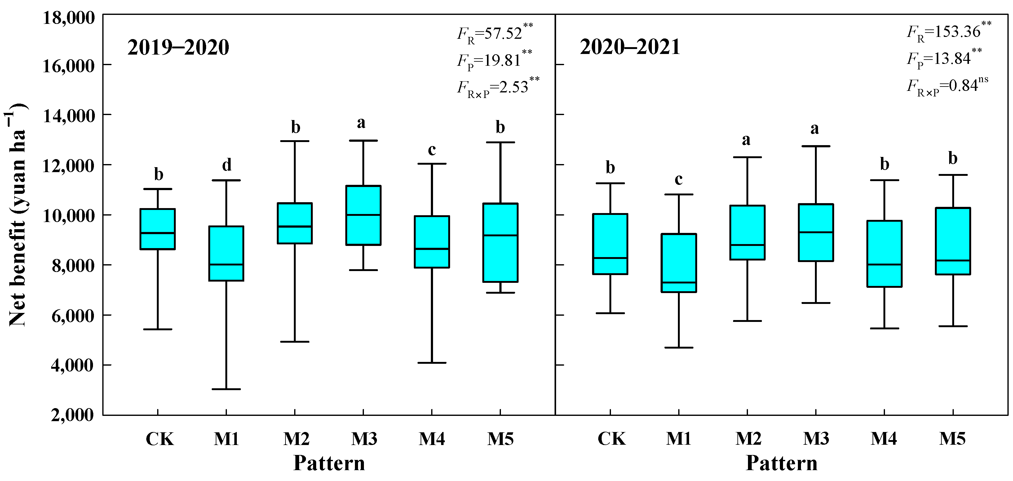 Agronomy 12 00407 g009 550