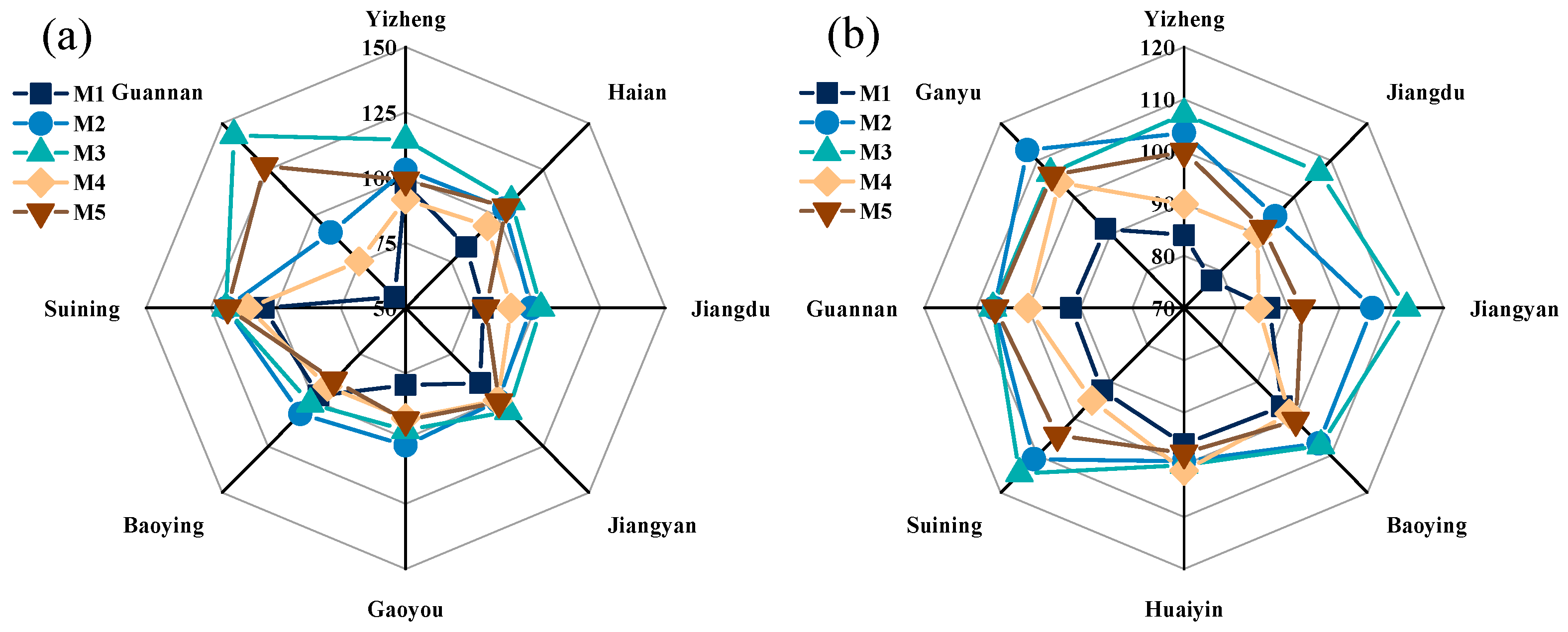 Agronomy 12 00407 g010 550