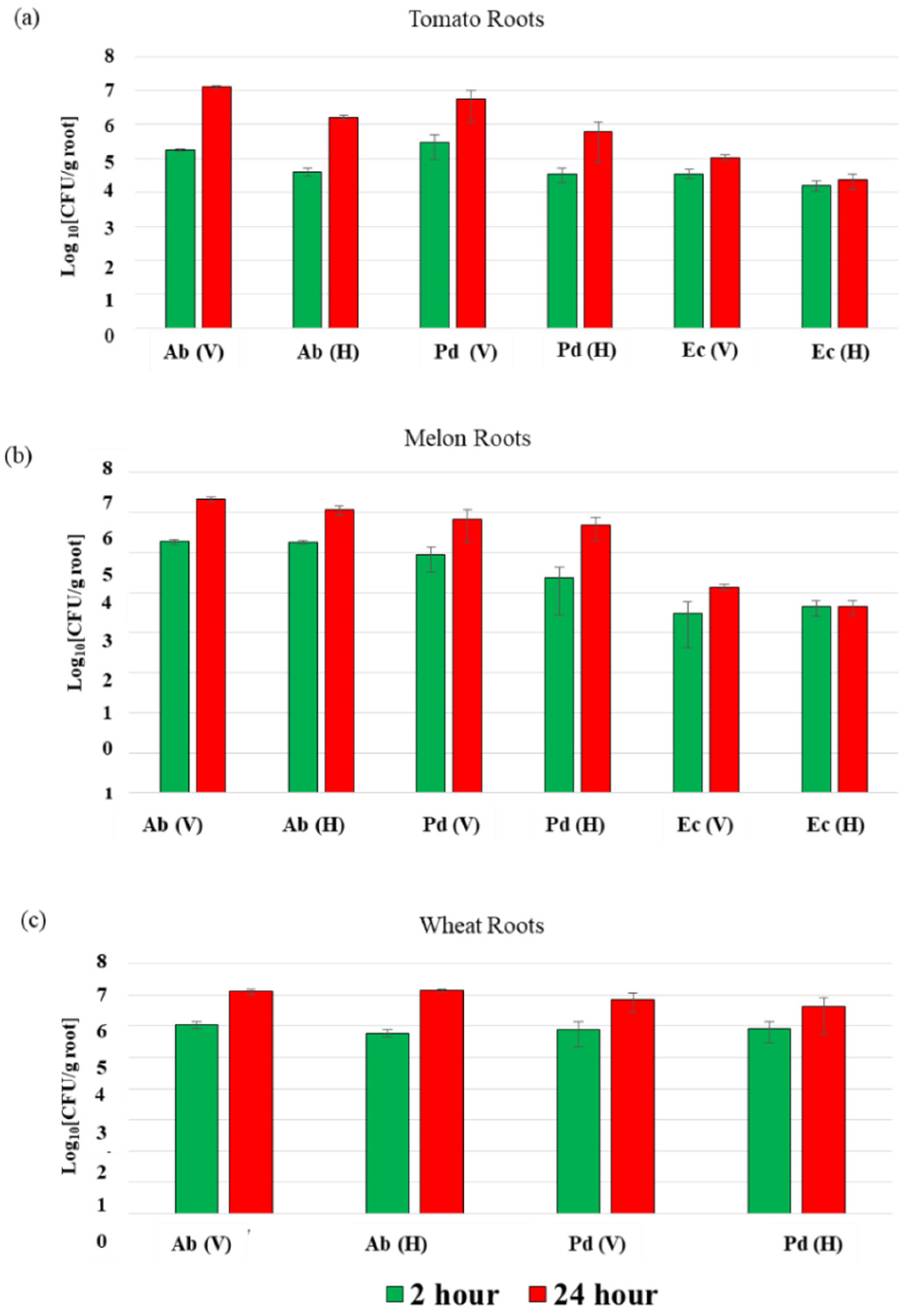 Agronomy 12 00408 g001