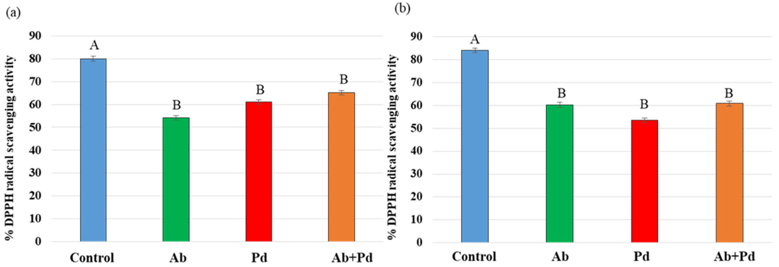 Agronomy 12 00408 g004
