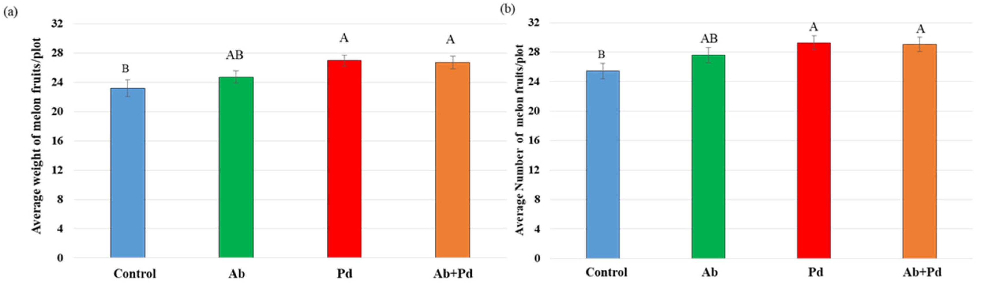 Agronomy 12 00408 g005