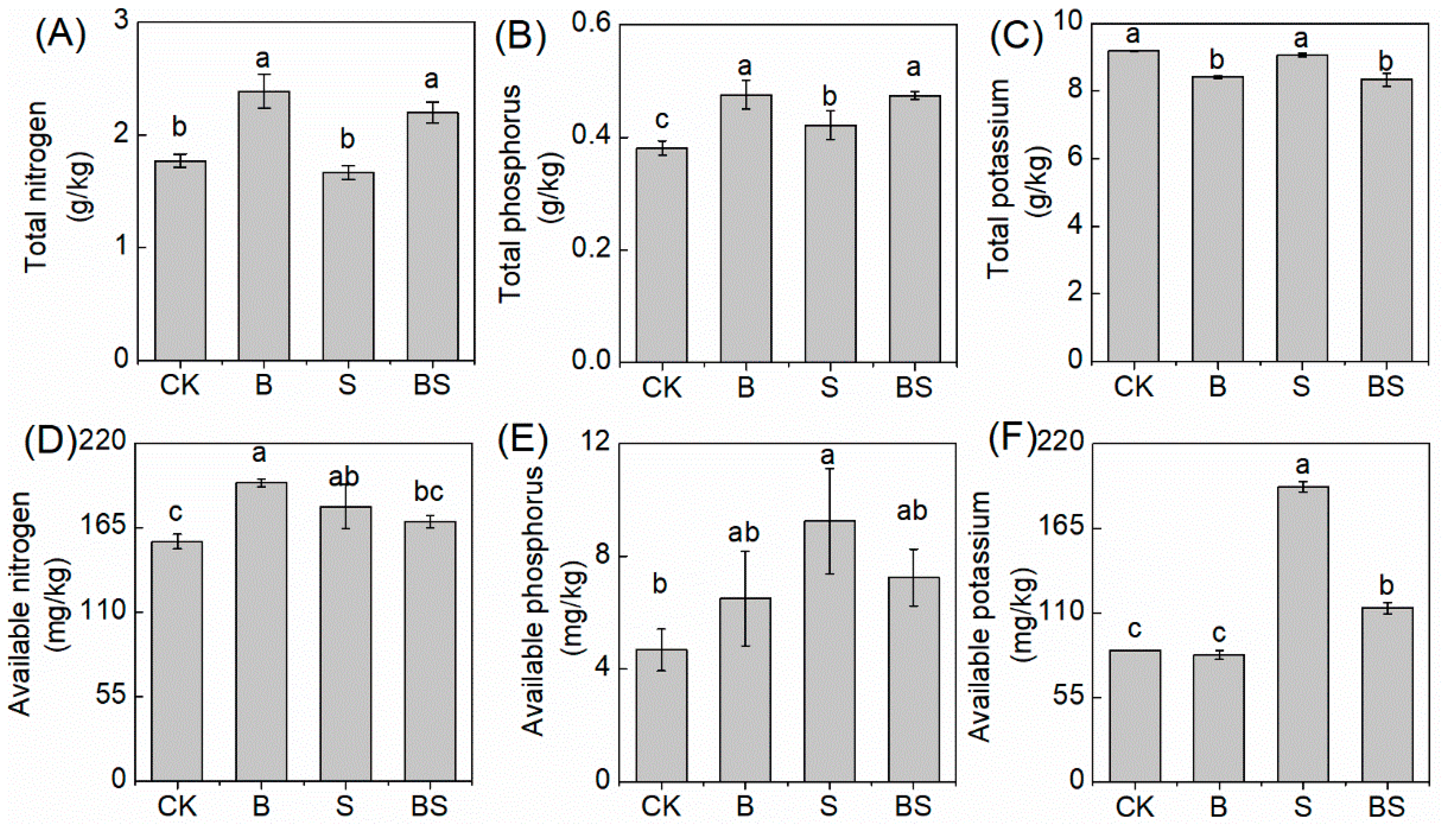 Agronomy 12 00409 g002 550