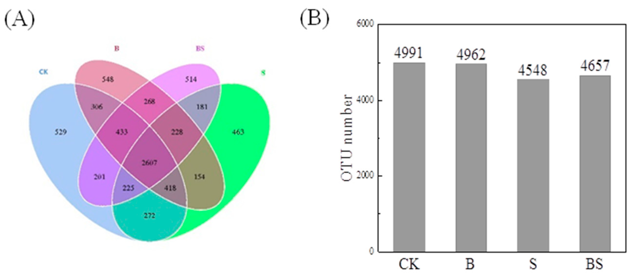Agronomy 12 00409 g003 550