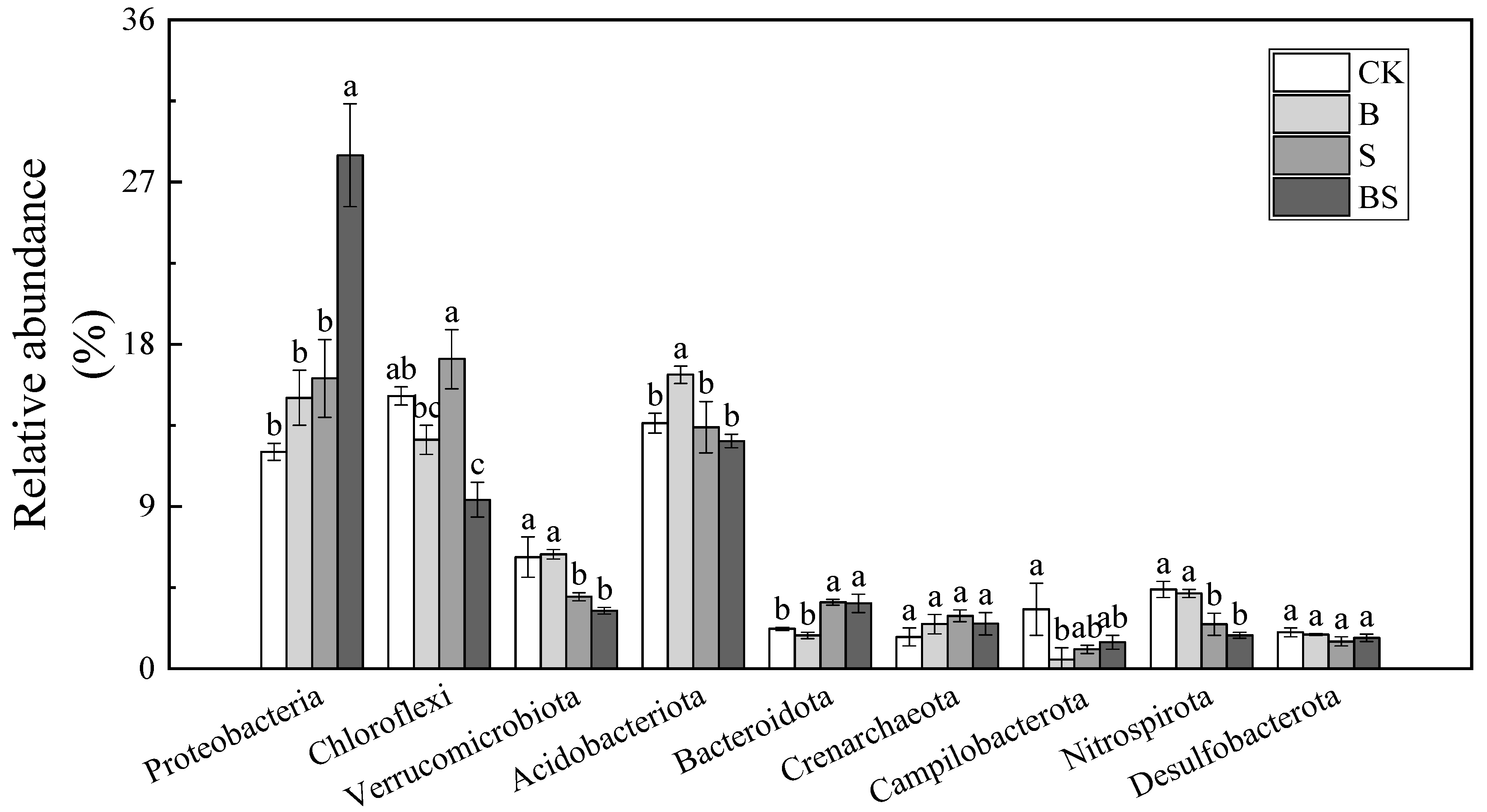 Agronomy 12 00409 g004 550