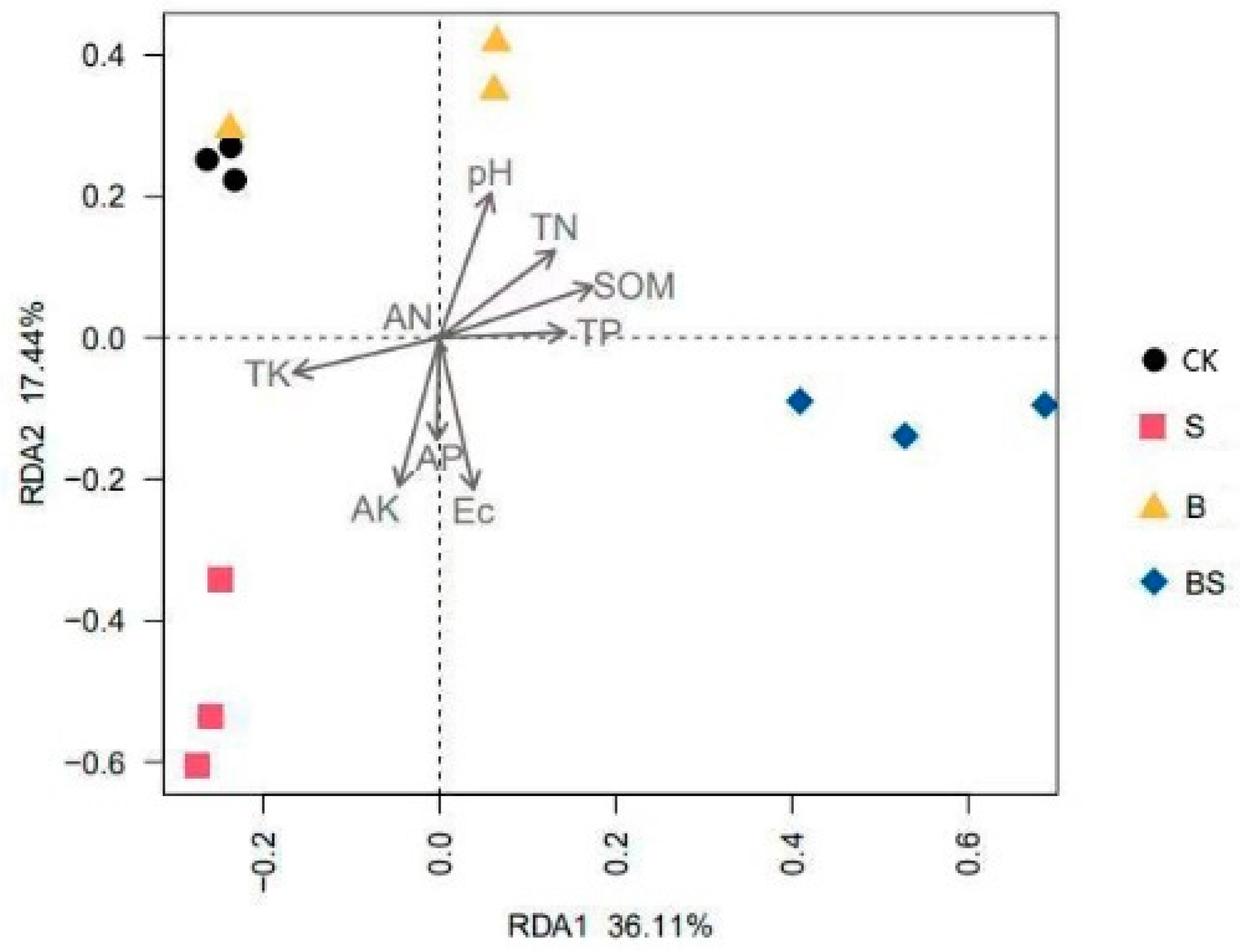 Agronomy 12 00409 g005 550