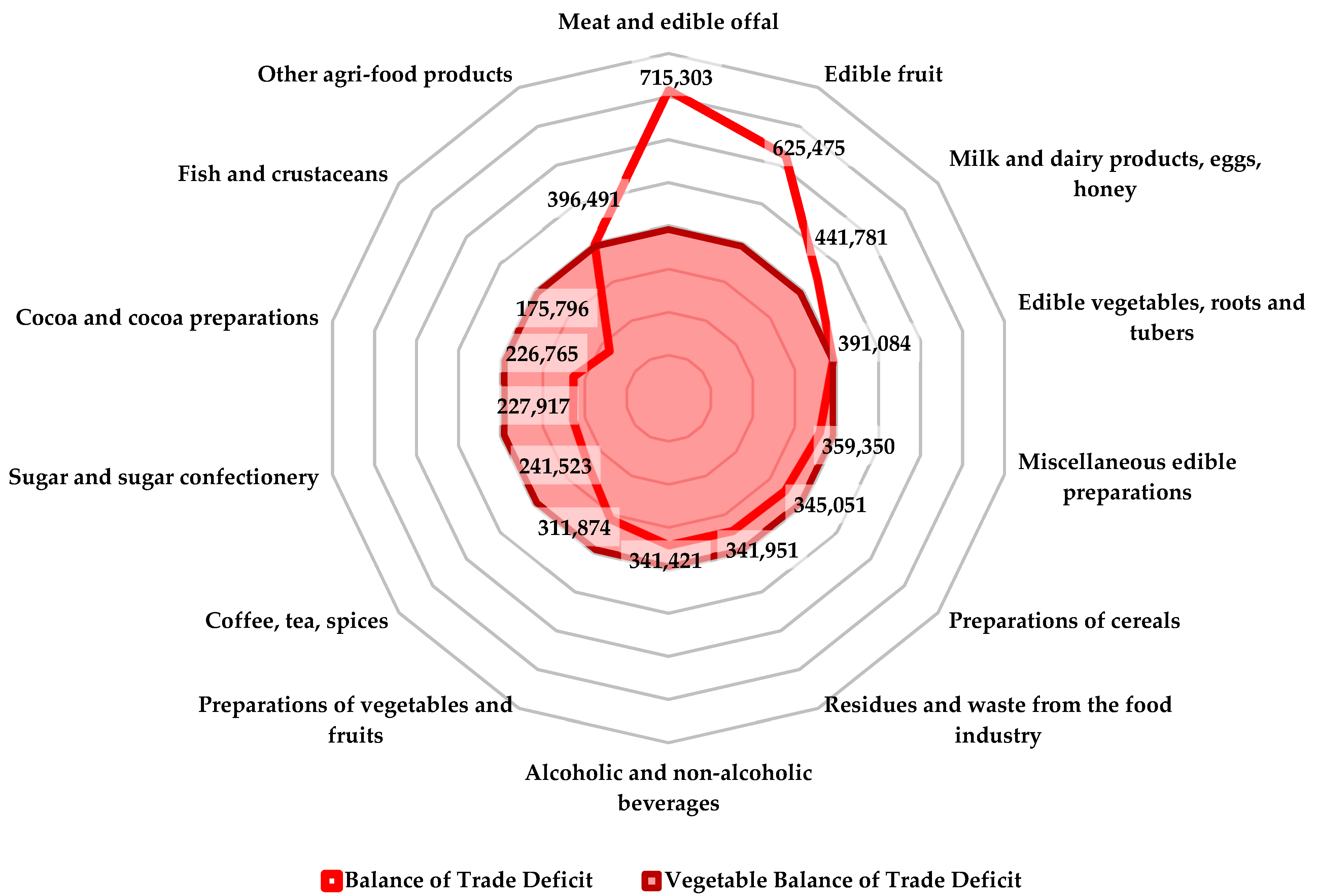 Agronomy 12 00411 g001