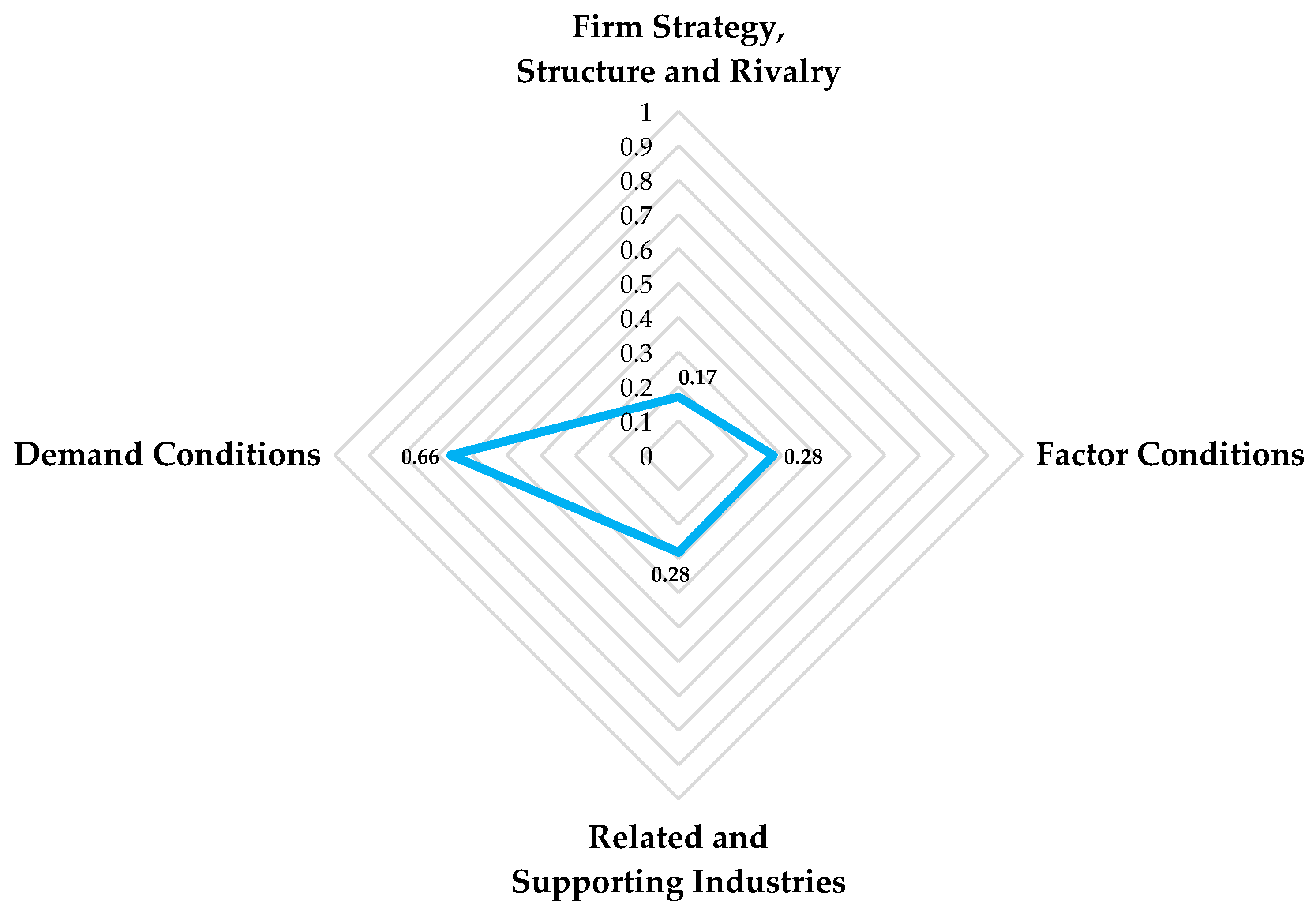 Agronomy 12 00411 g004