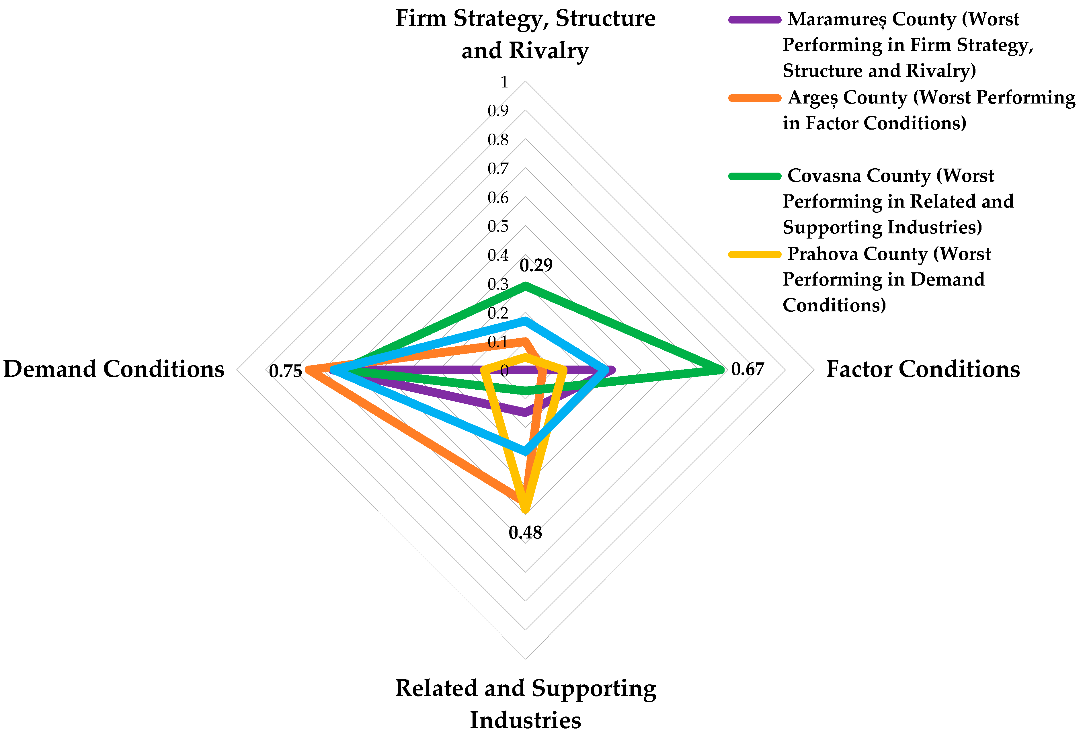 Agronomy 12 00411 g006