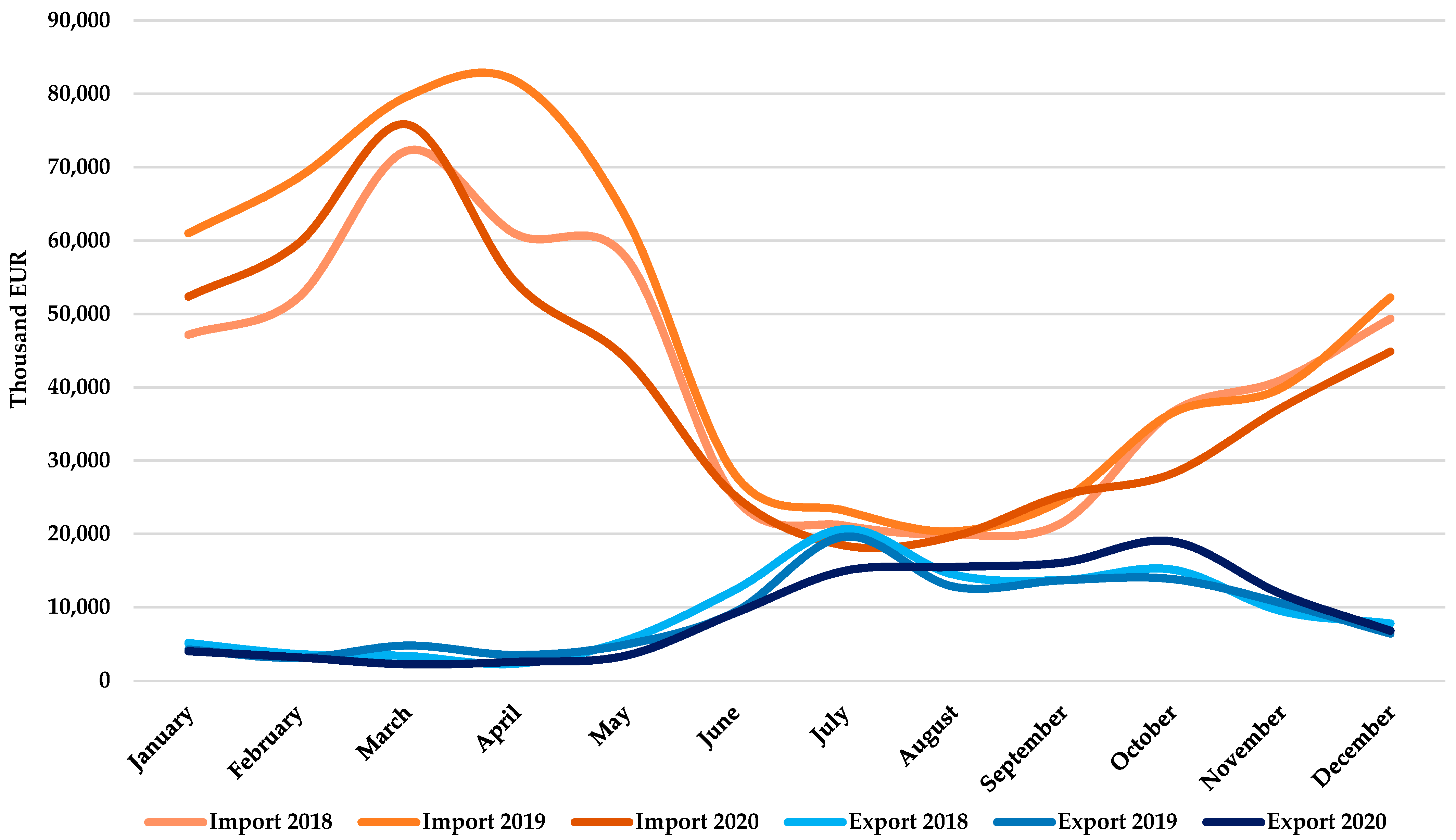 Agronomy 12 00411 g007