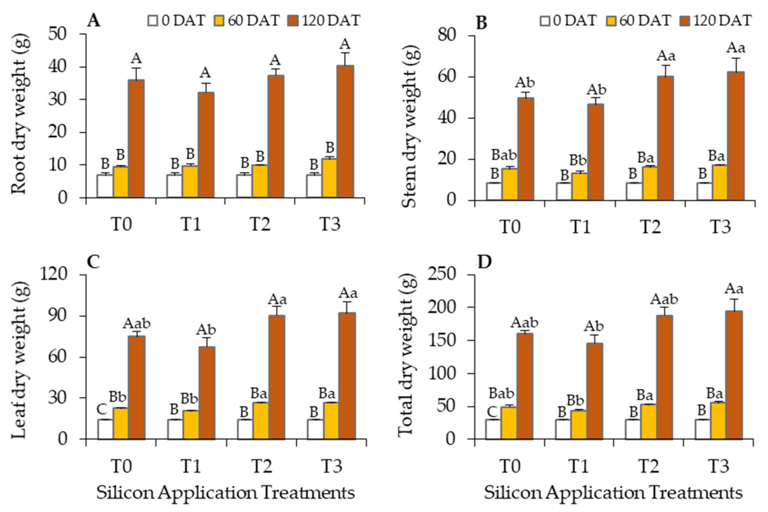 Agronomy 12 00413 g003