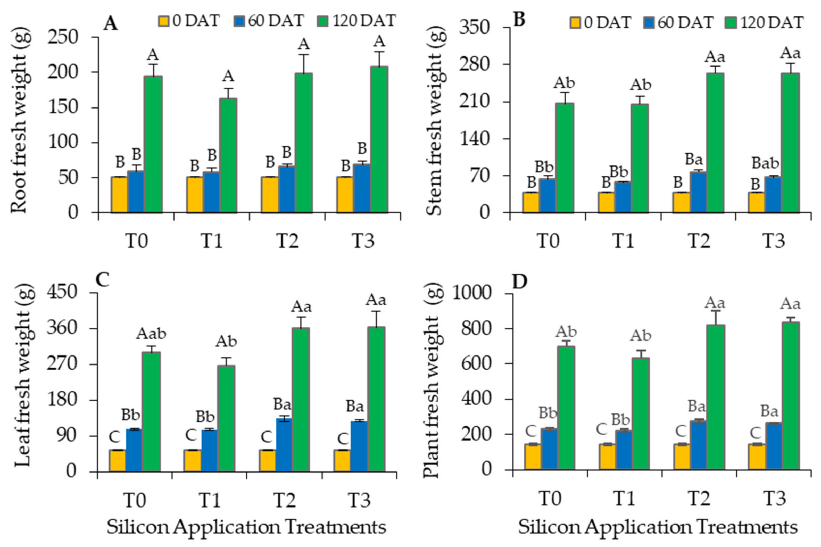 Agronomy 12 00413 g004