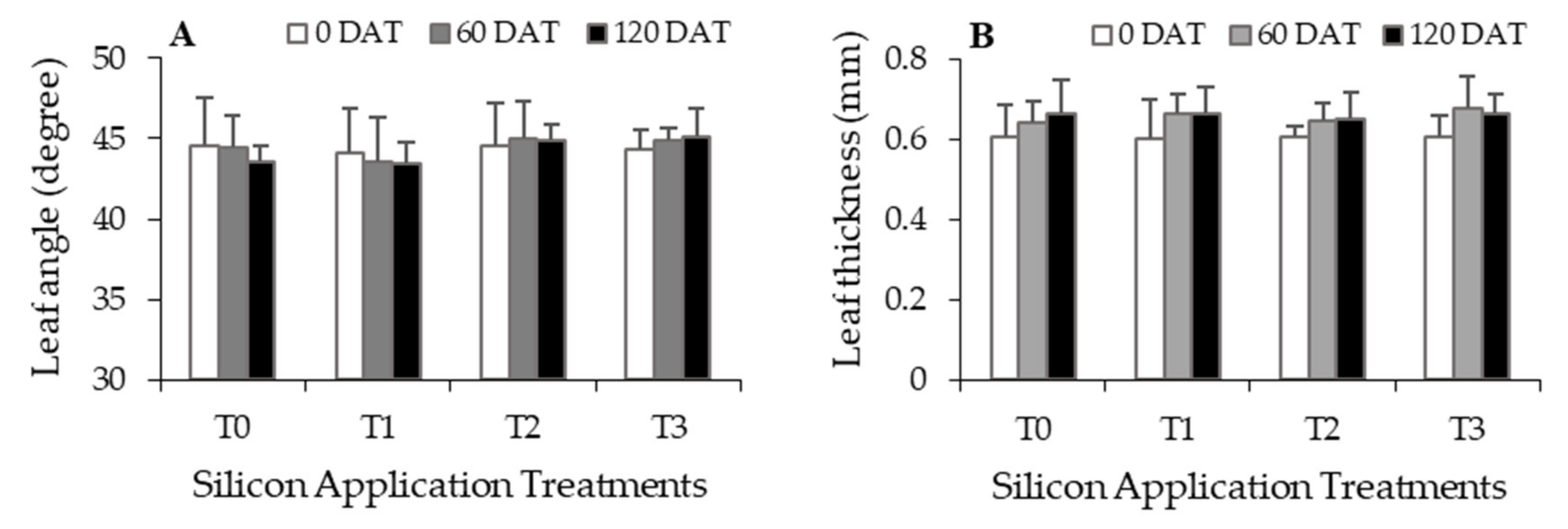 Agronomy 12 00413 g007