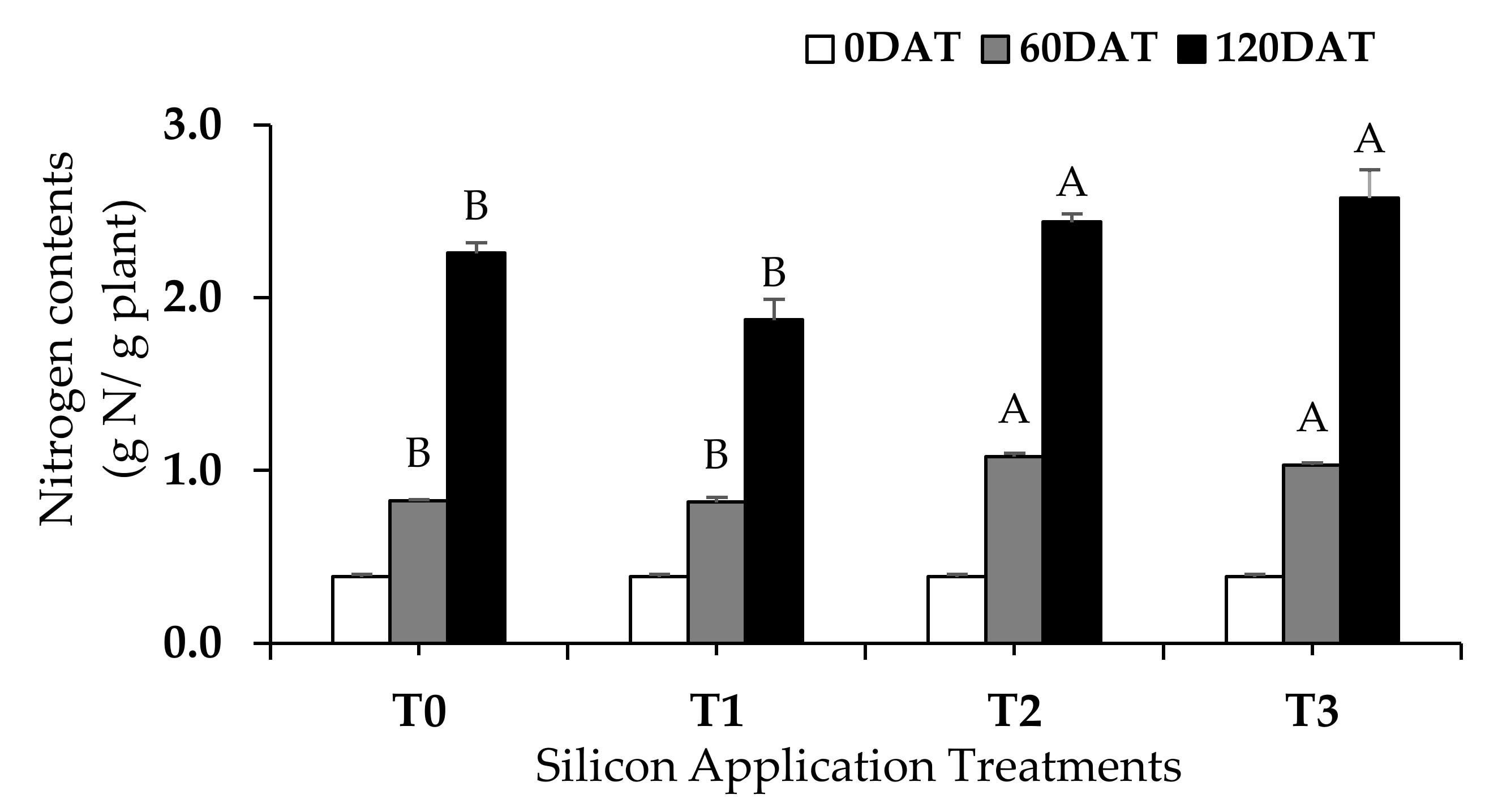 Agronomy 12 00413 g008
