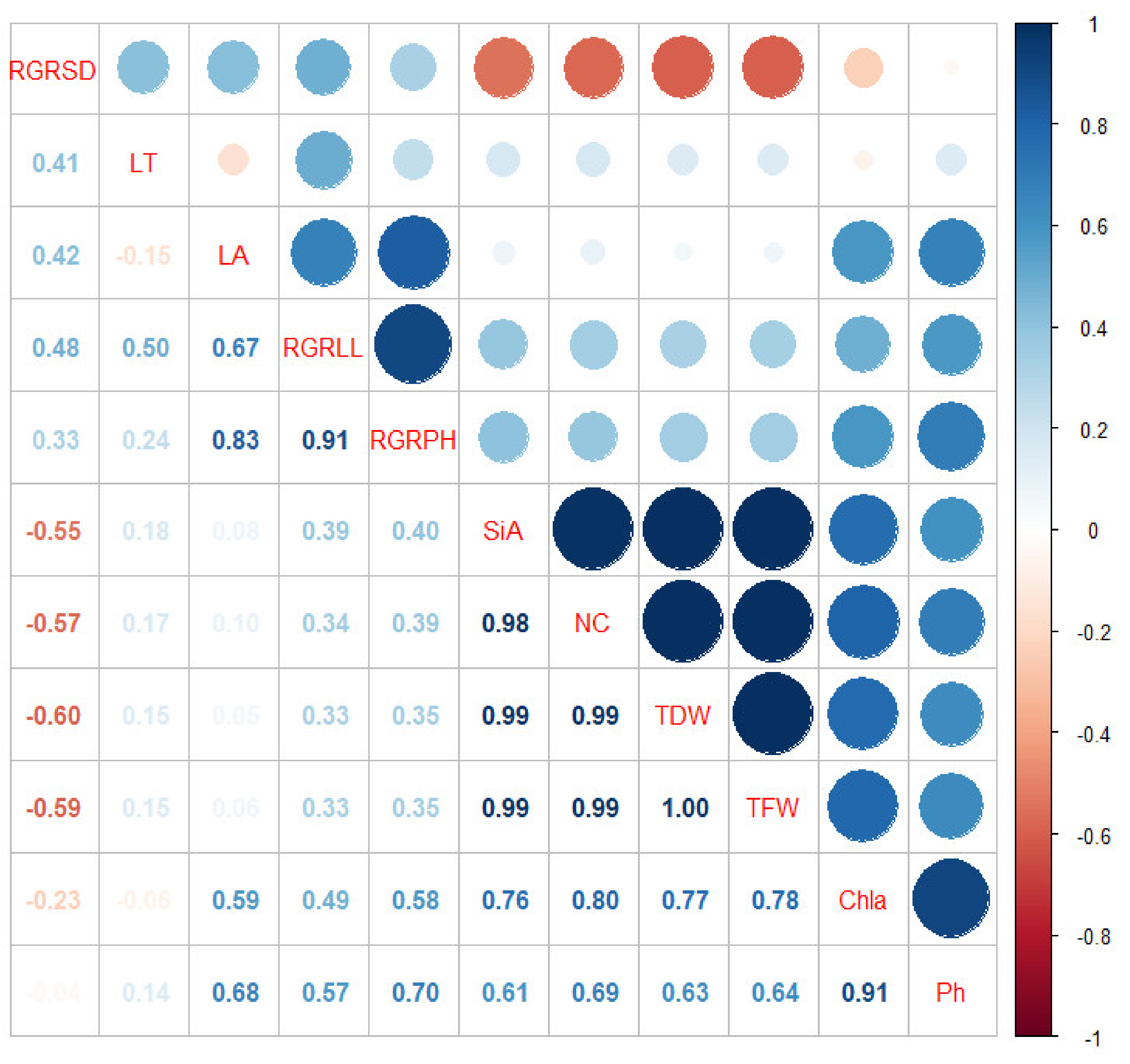Agronomy 12 00413 g009