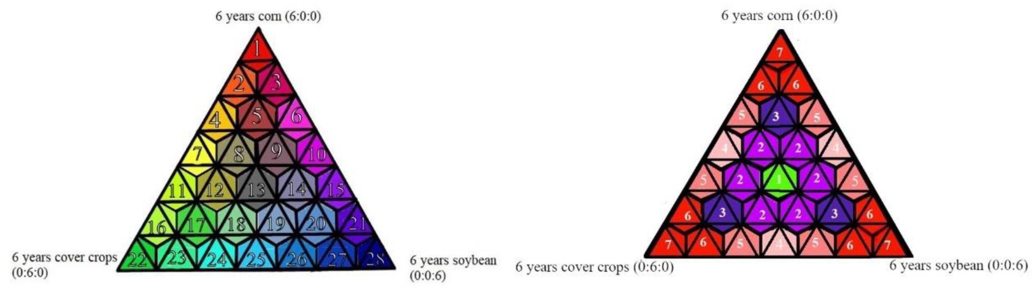 Agronomy 12 00415 g002 550