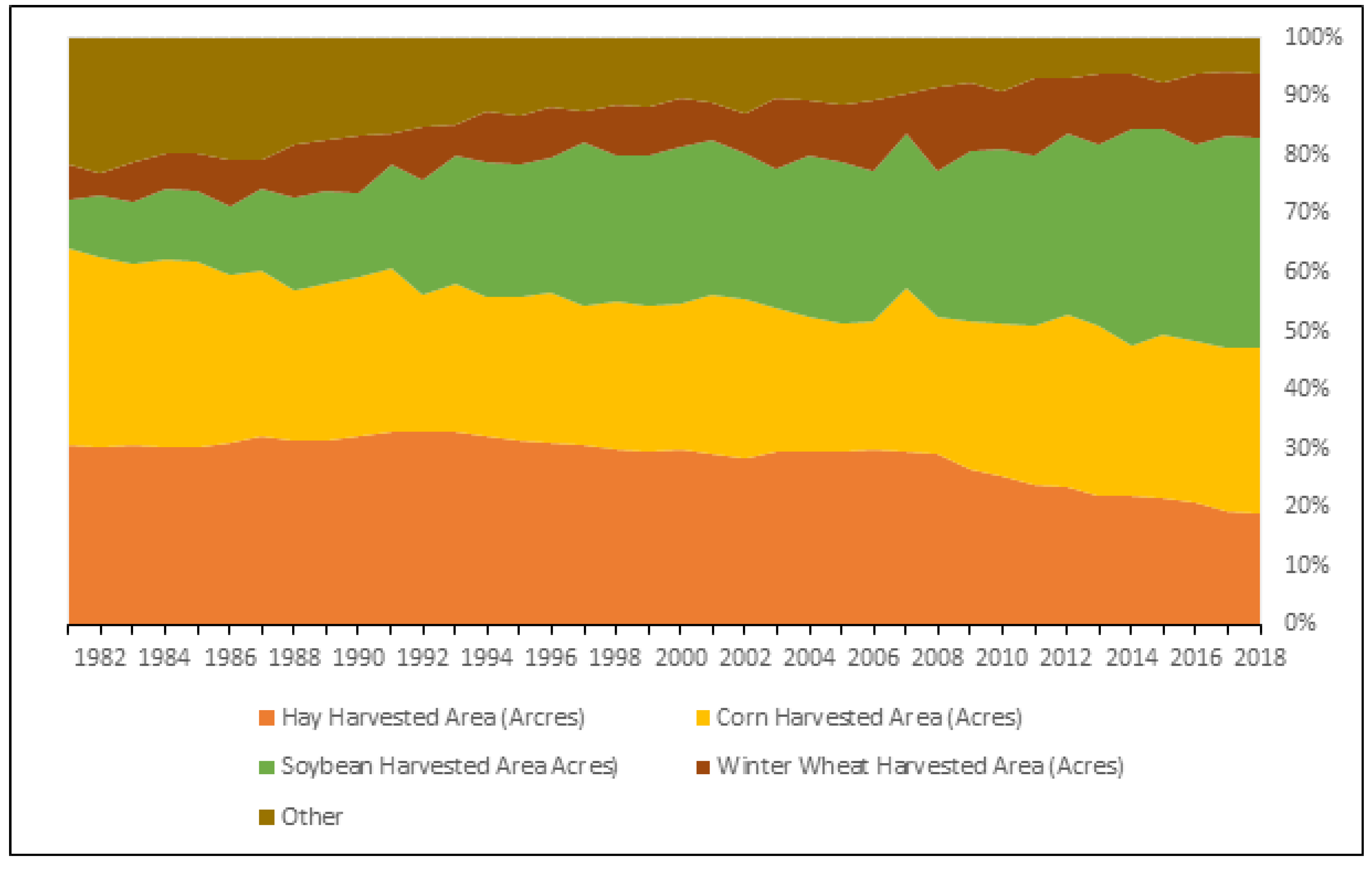 Agronomy 12 00415 g003 550