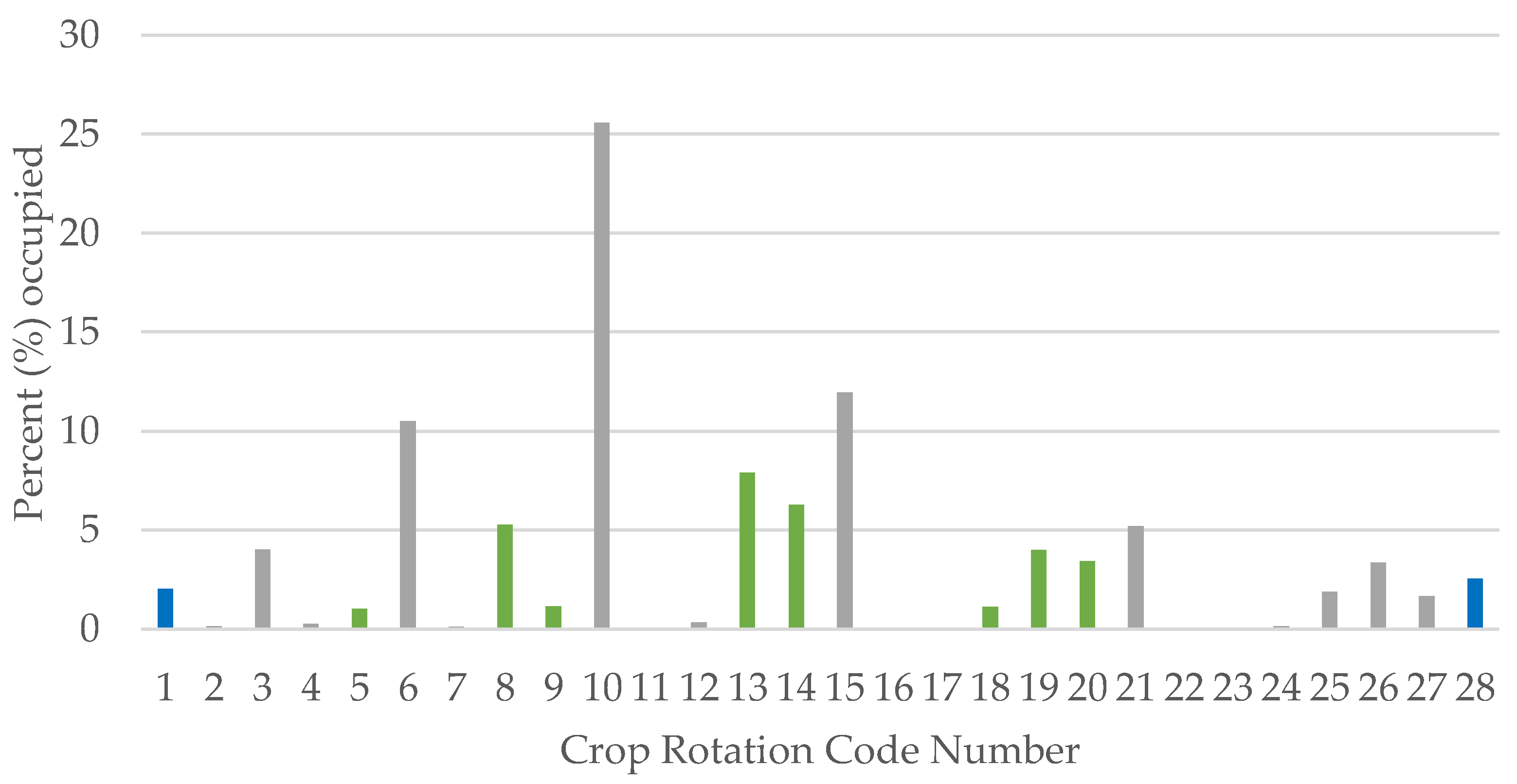 Agronomy 12 00415 g005 550