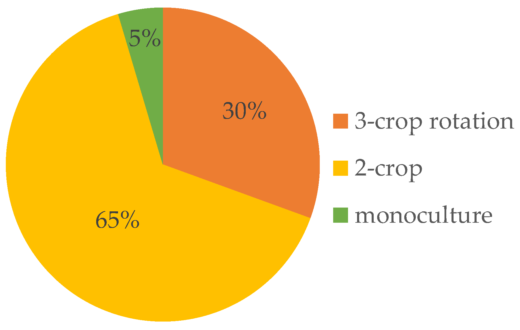 Agronomy 12 00415 g007 550