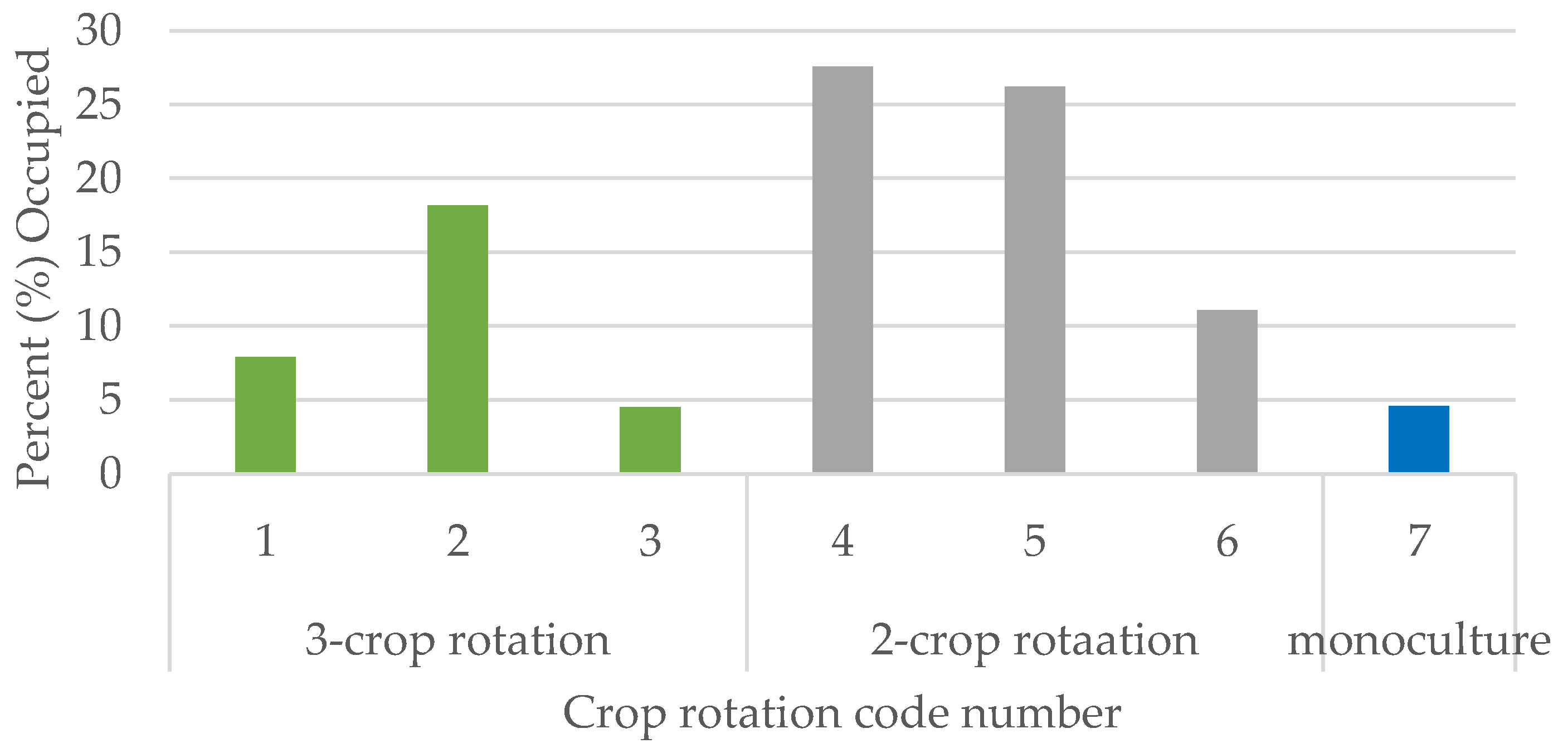 Agronomy 12 00415 g008 550