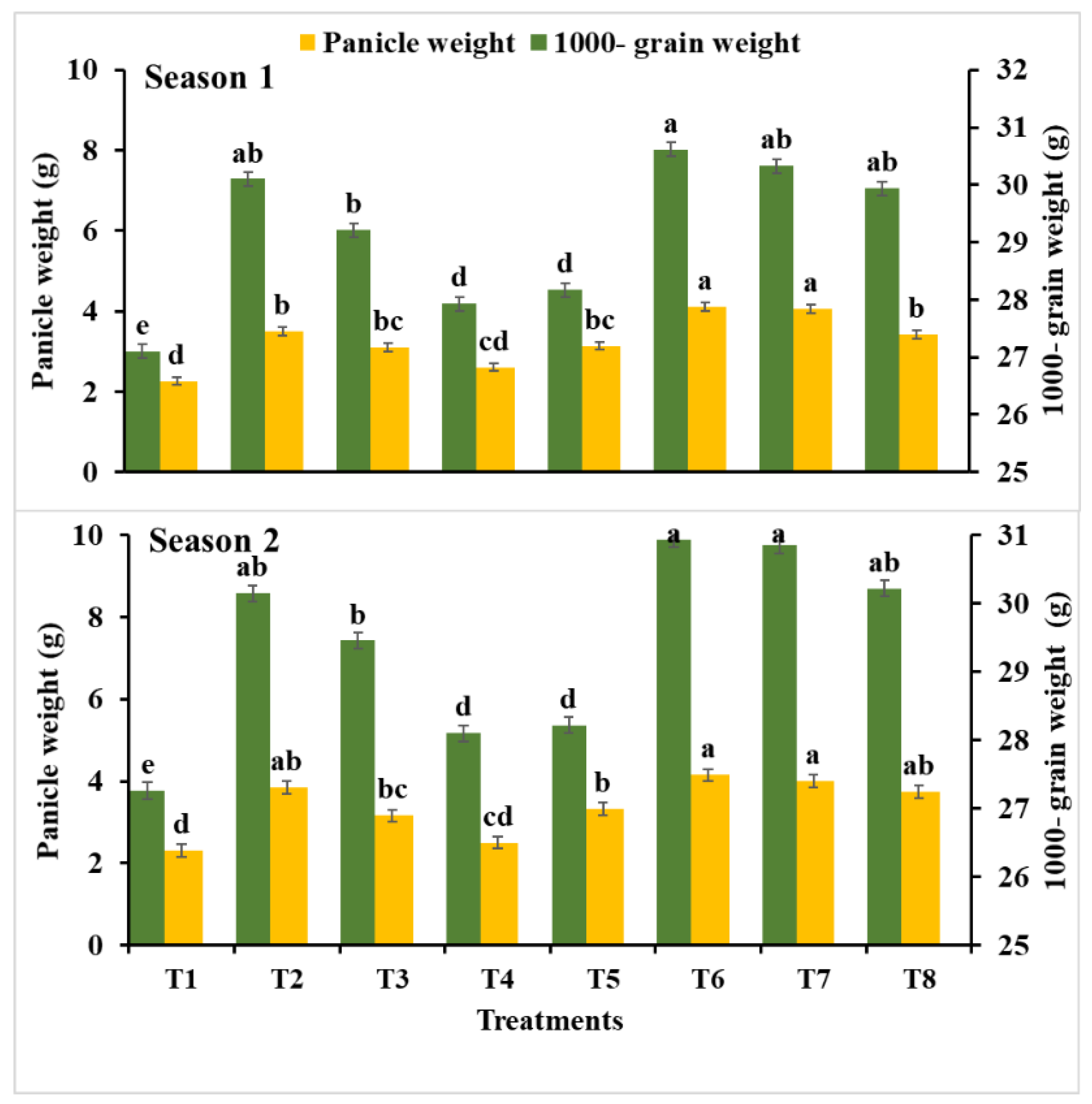 Agronomy 12 00416 g001