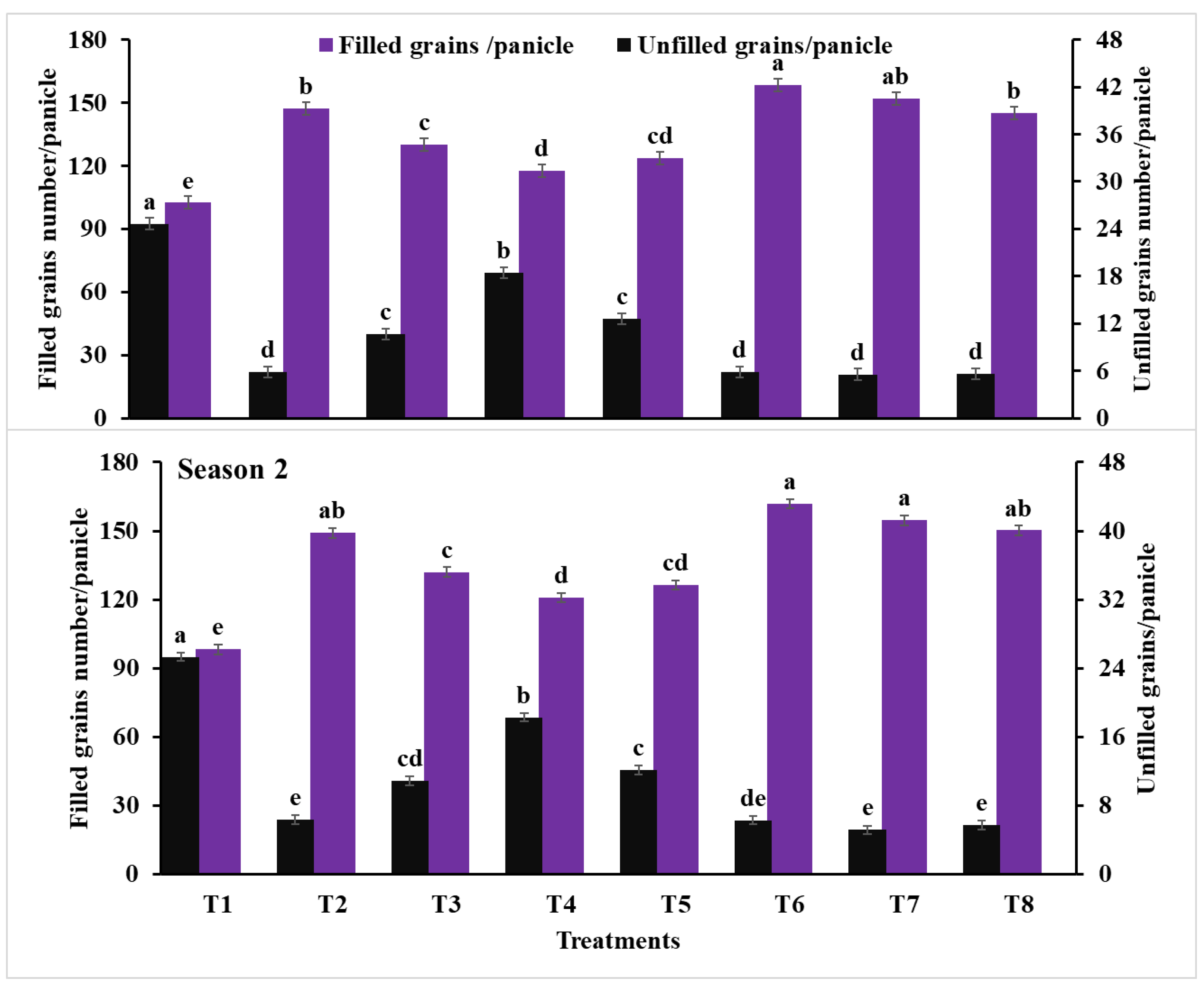 Agronomy 12 00416 g002