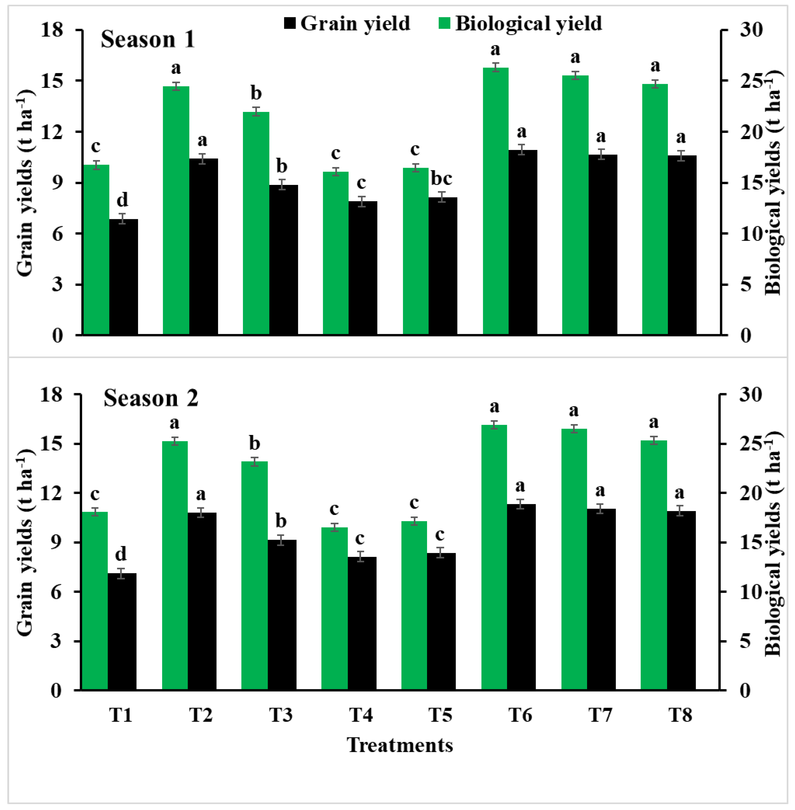 Agronomy 12 00416 g003