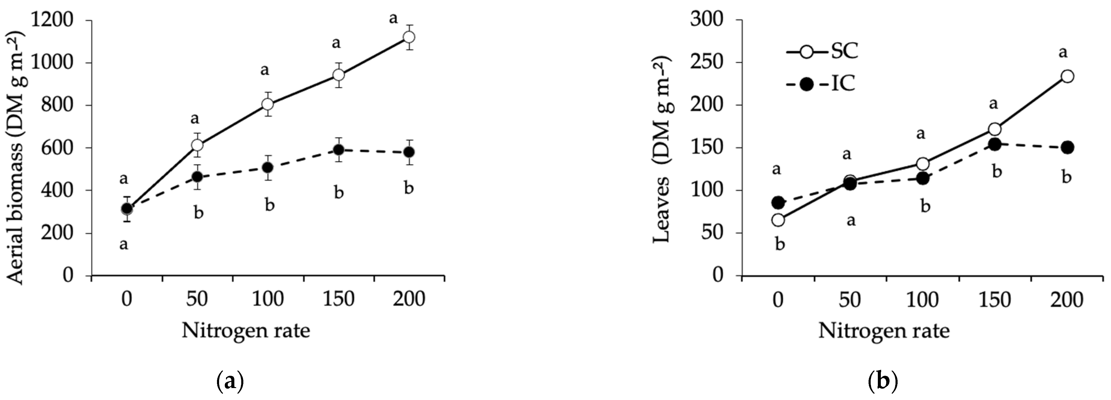 Agronomy 12 00418 g003a Agronomy 12 00418 g003a