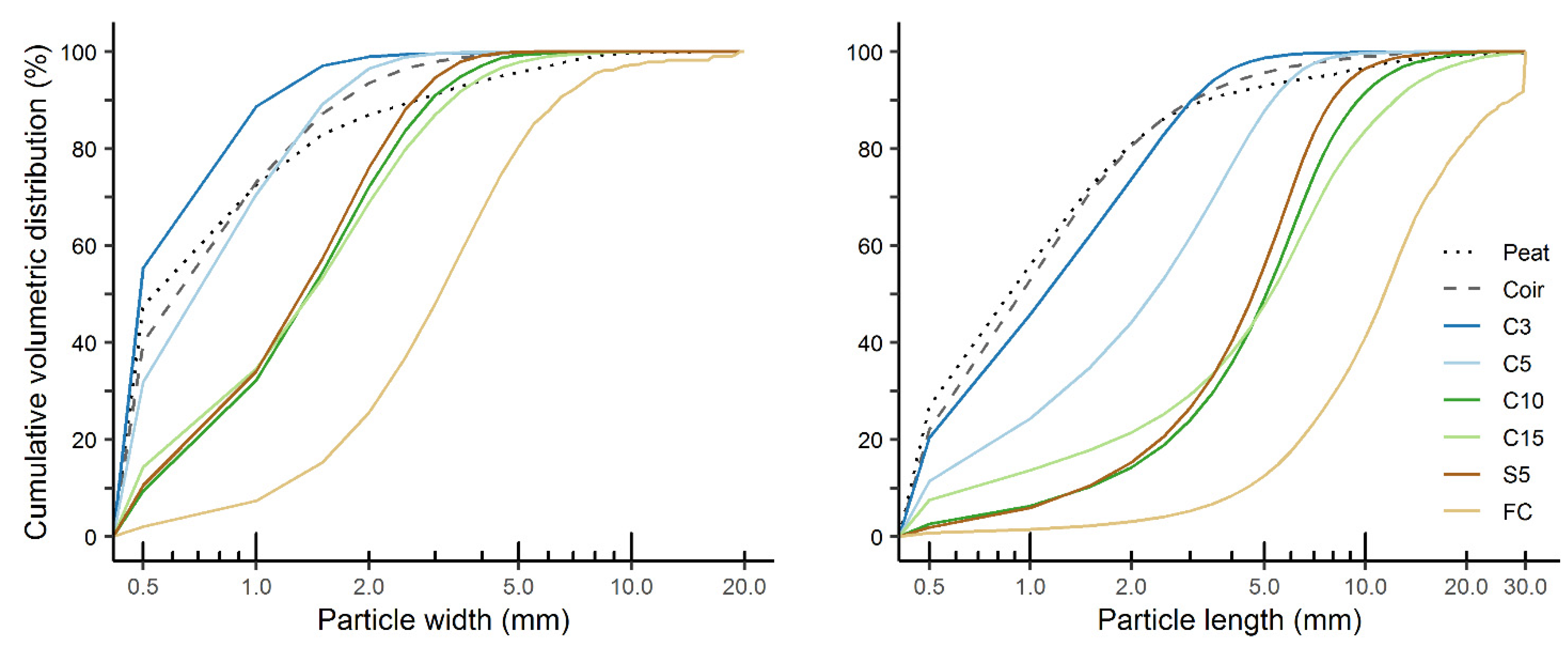 Agronomy 12 00420 g002