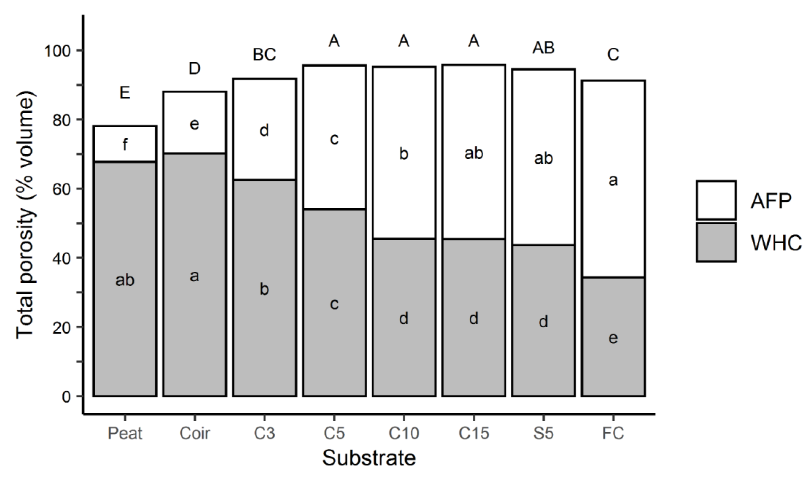 Agronomy 12 00420 g004