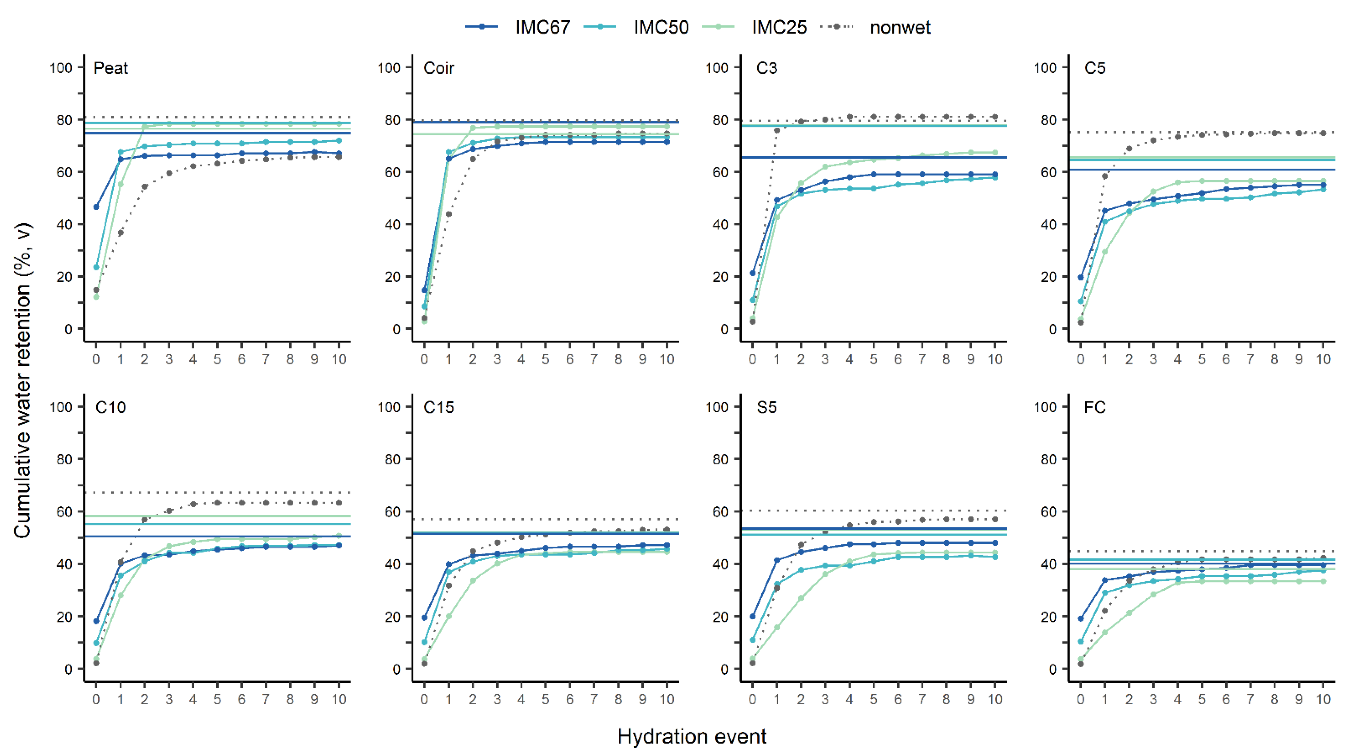 Agronomy 12 00420 g005