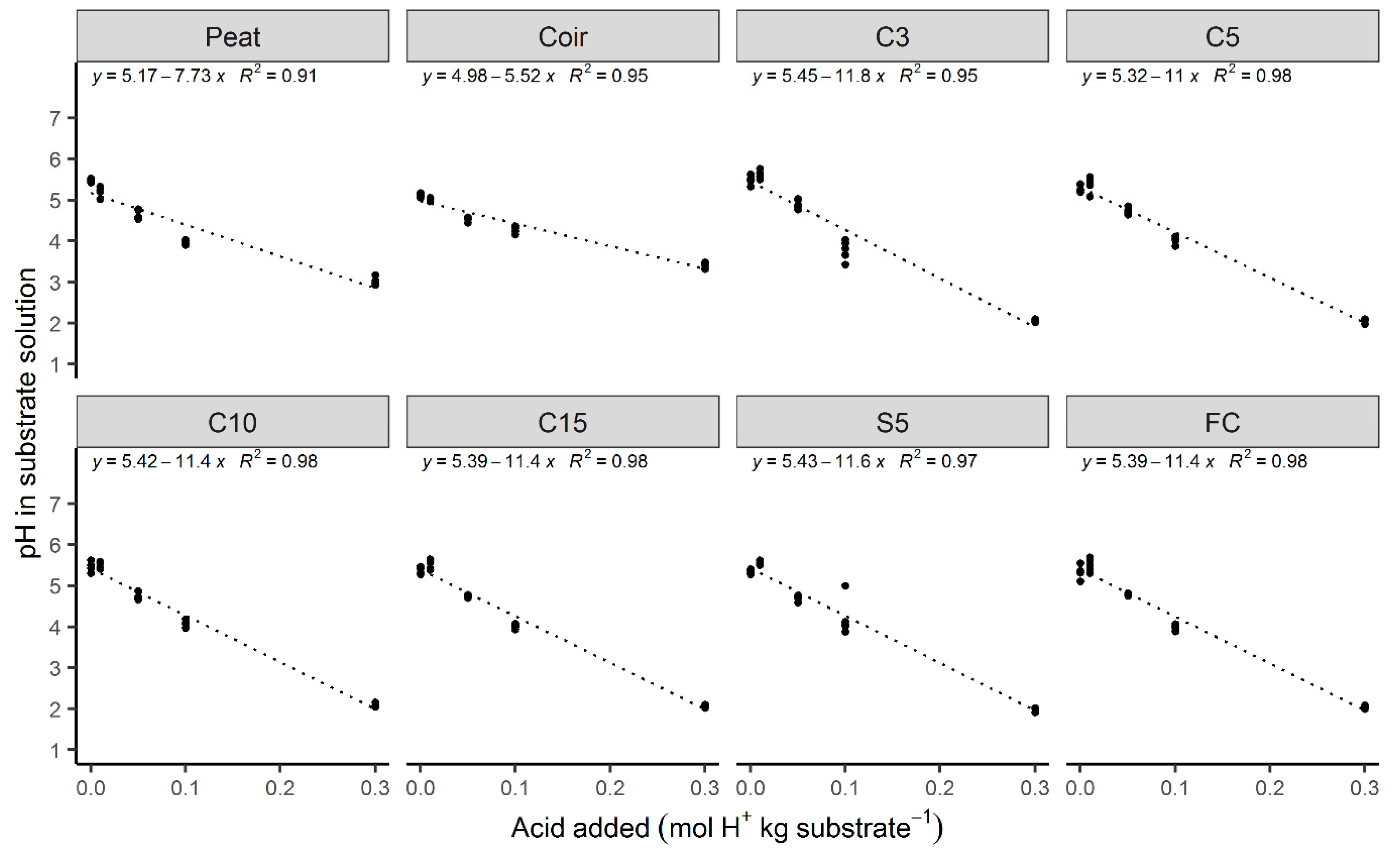 Agronomy 12 00420 g007