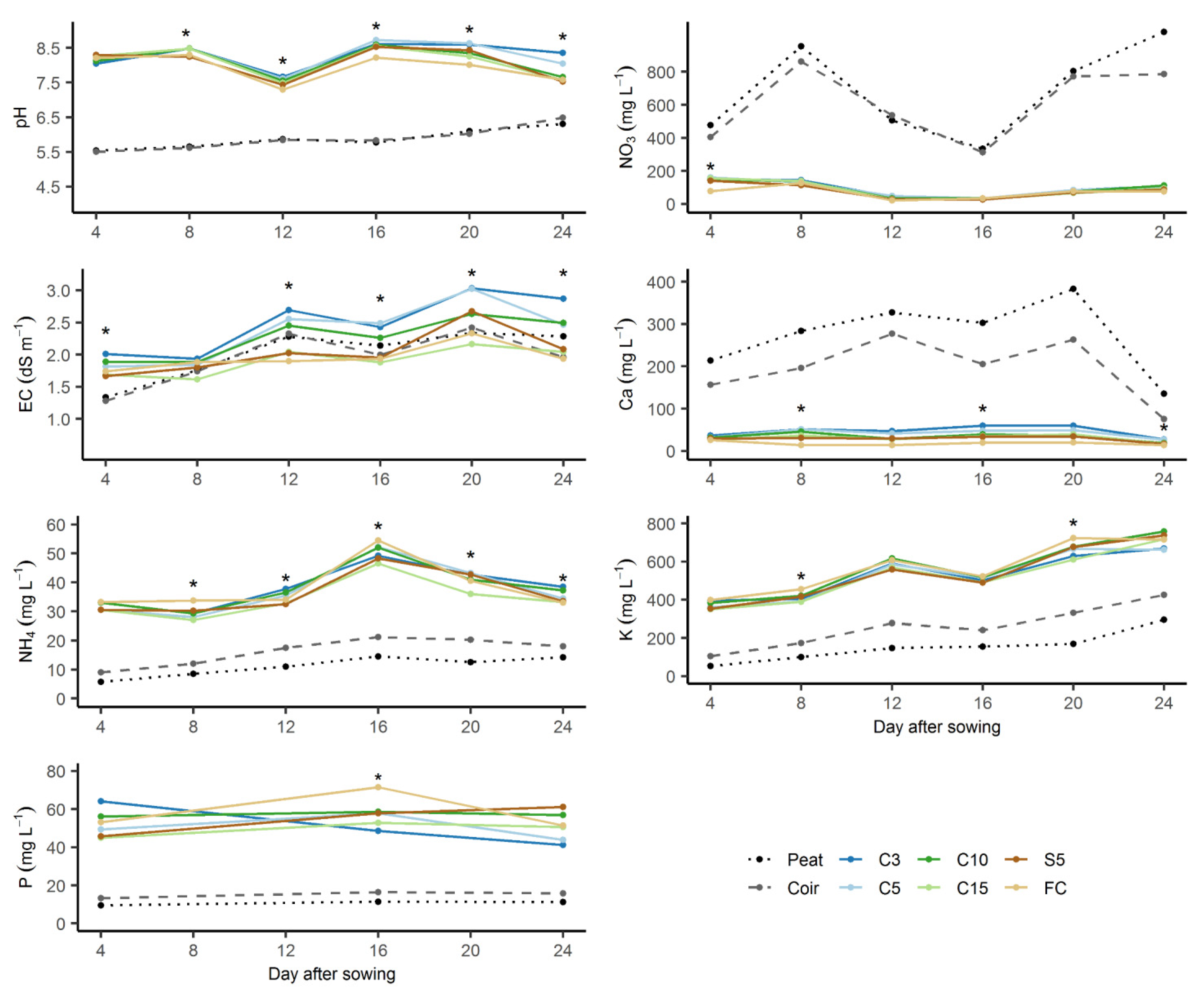 Agronomy 12 00420 g009