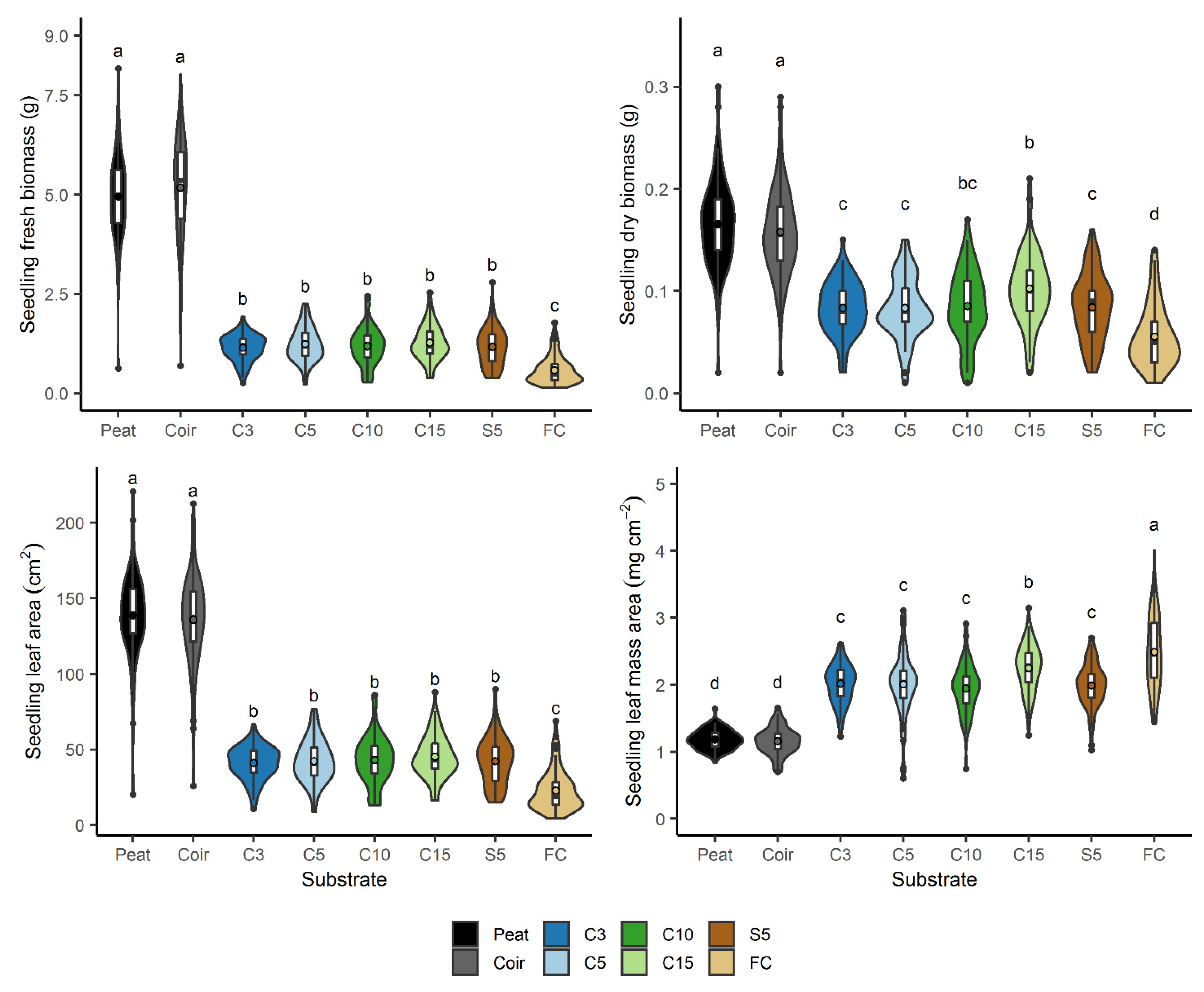 Agronomy 12 00420 g010