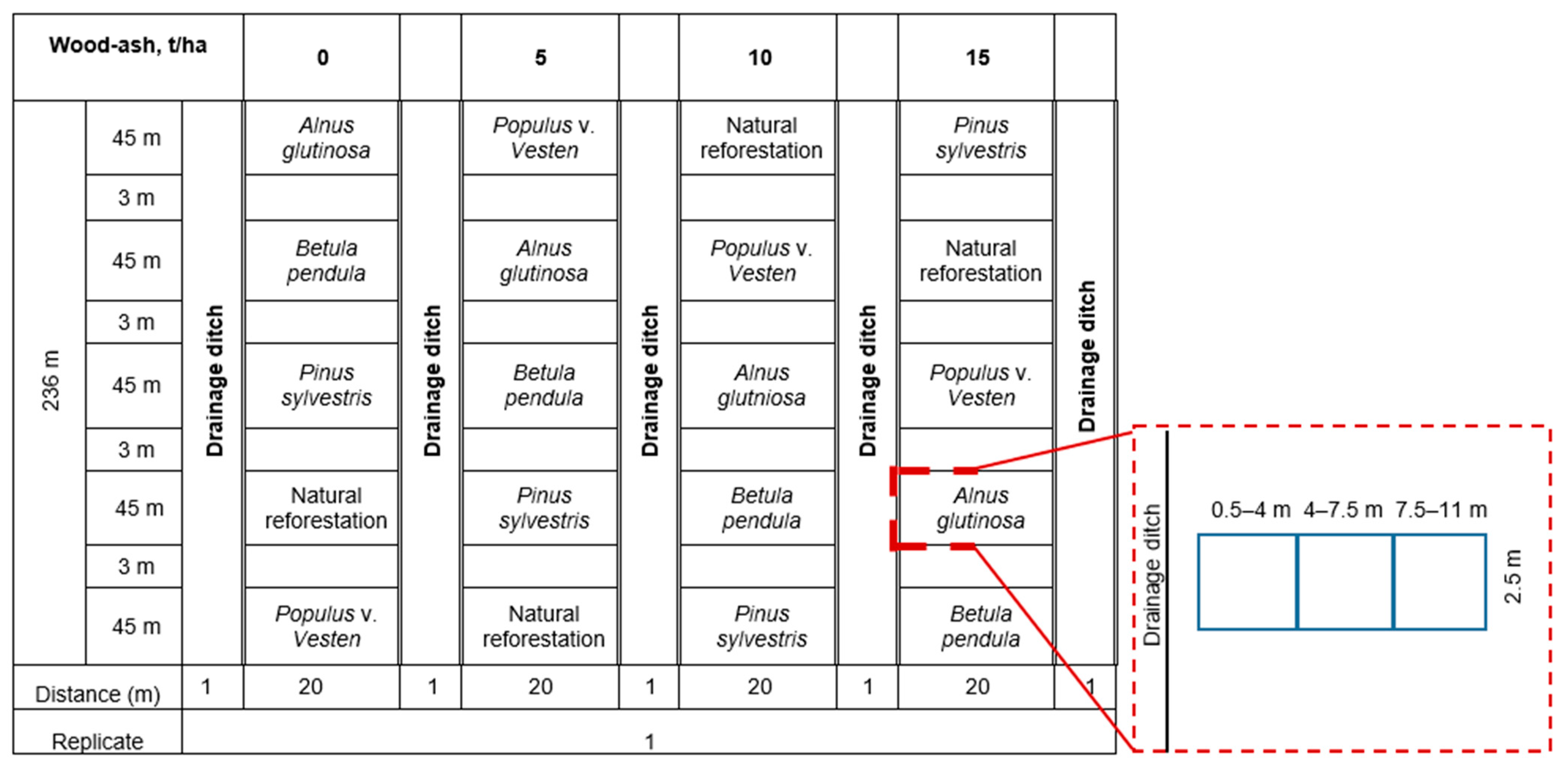 Agronomy 12 00421 g002