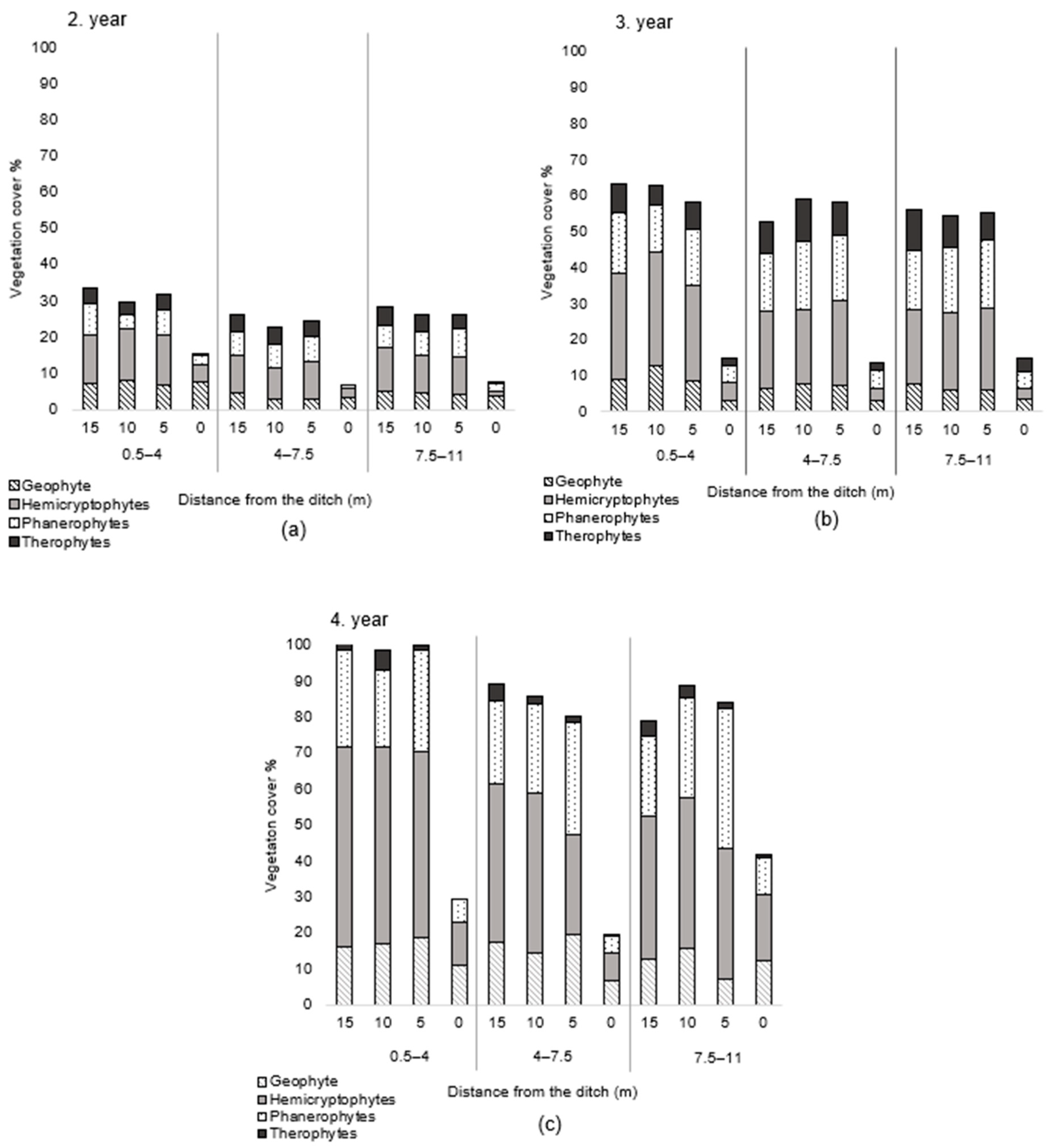 Agronomy 12 00421 g004