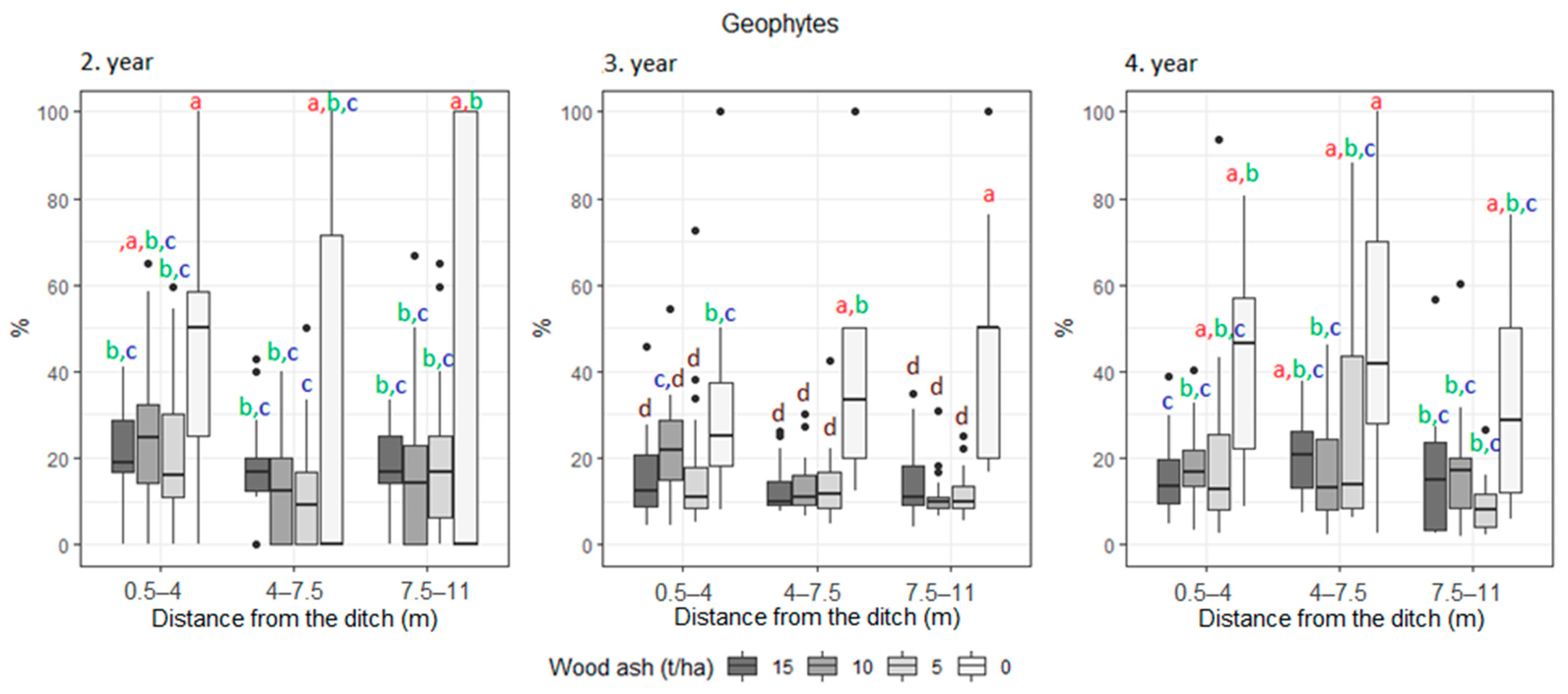 Agronomy 12 00421 g0a1