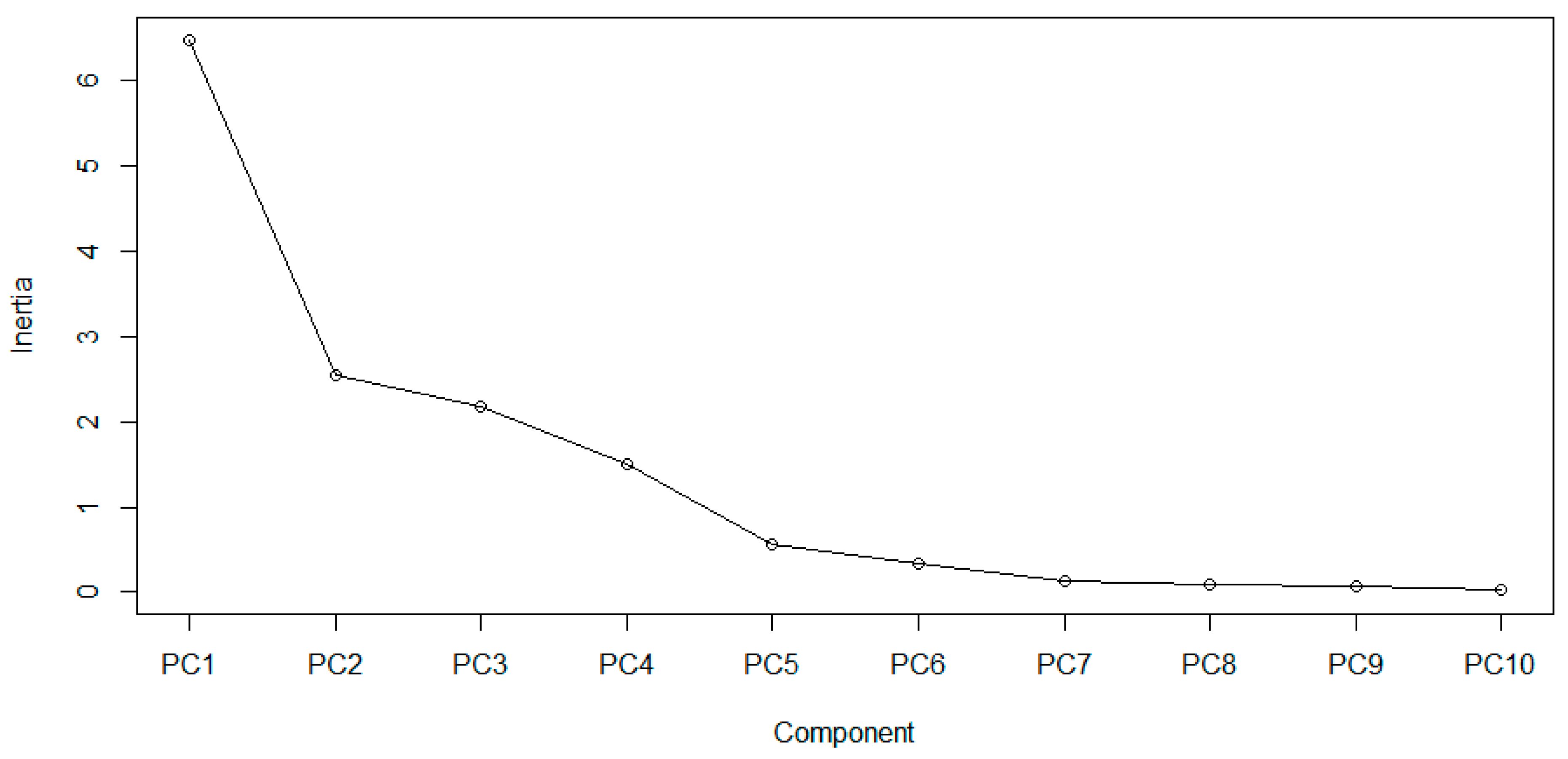 Agronomy 12 00421 g0a12
