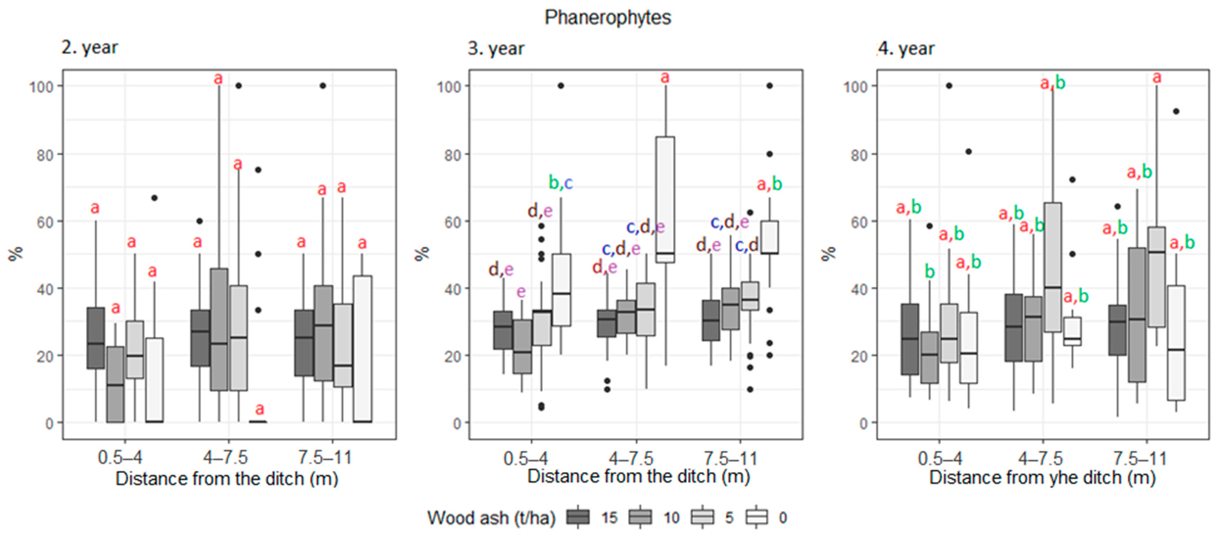 Agronomy 12 00421 g0a4