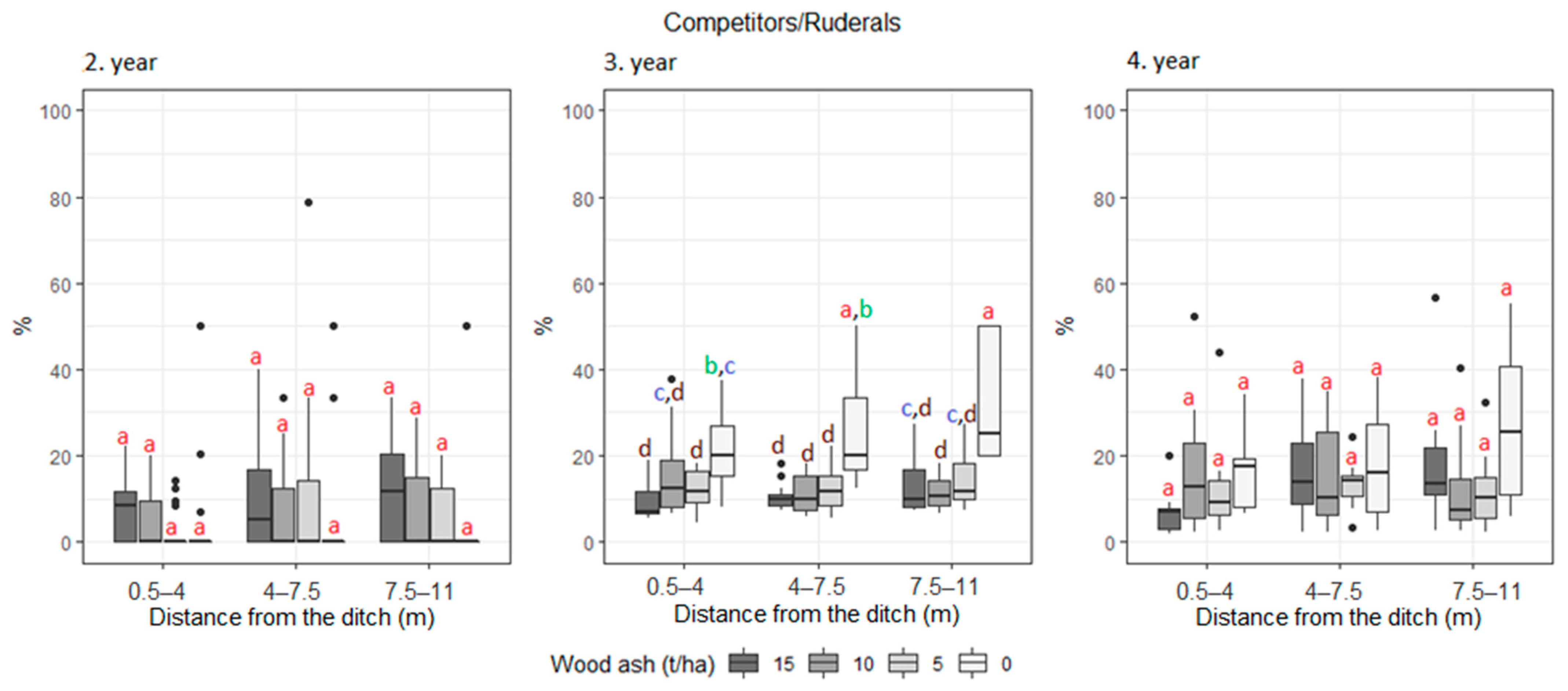 Agronomy 12 00421 g0a5