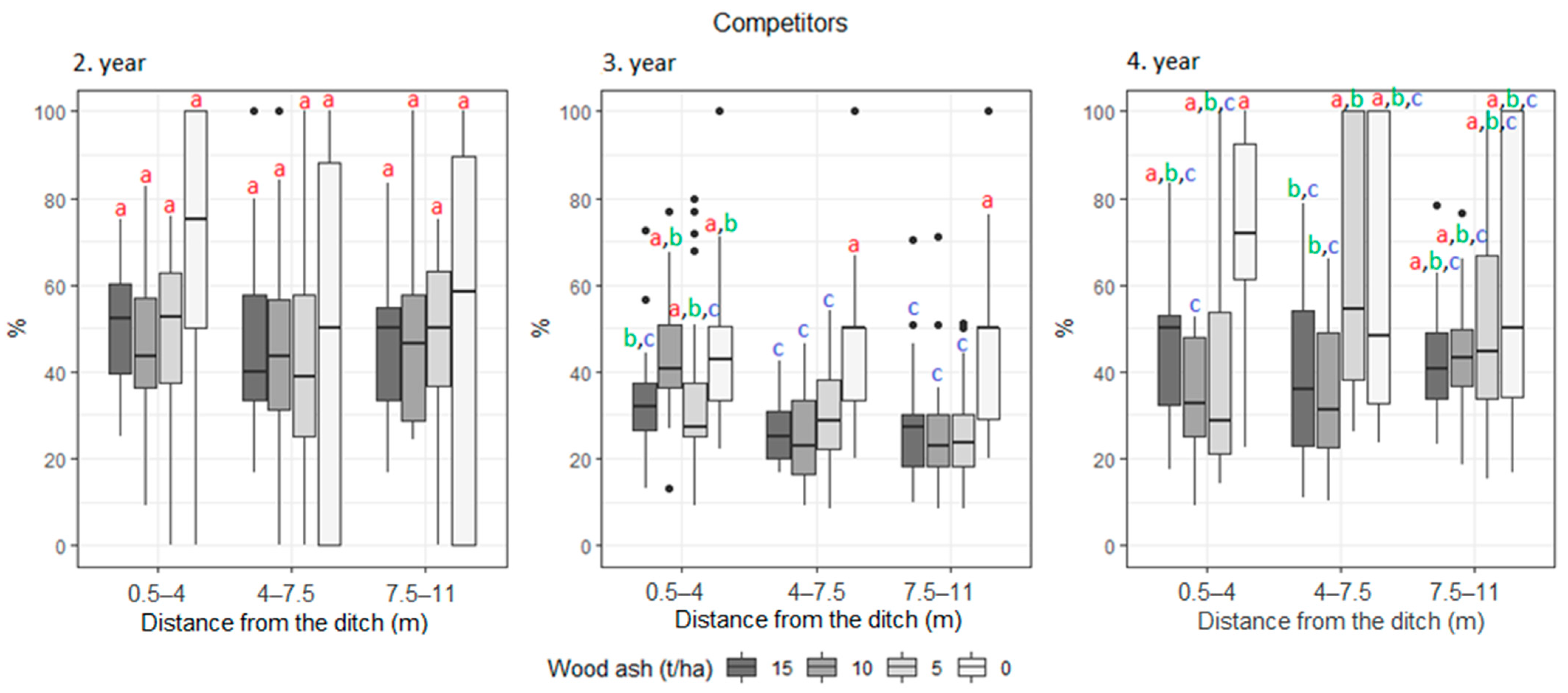 Agronomy 12 00421 g0a8