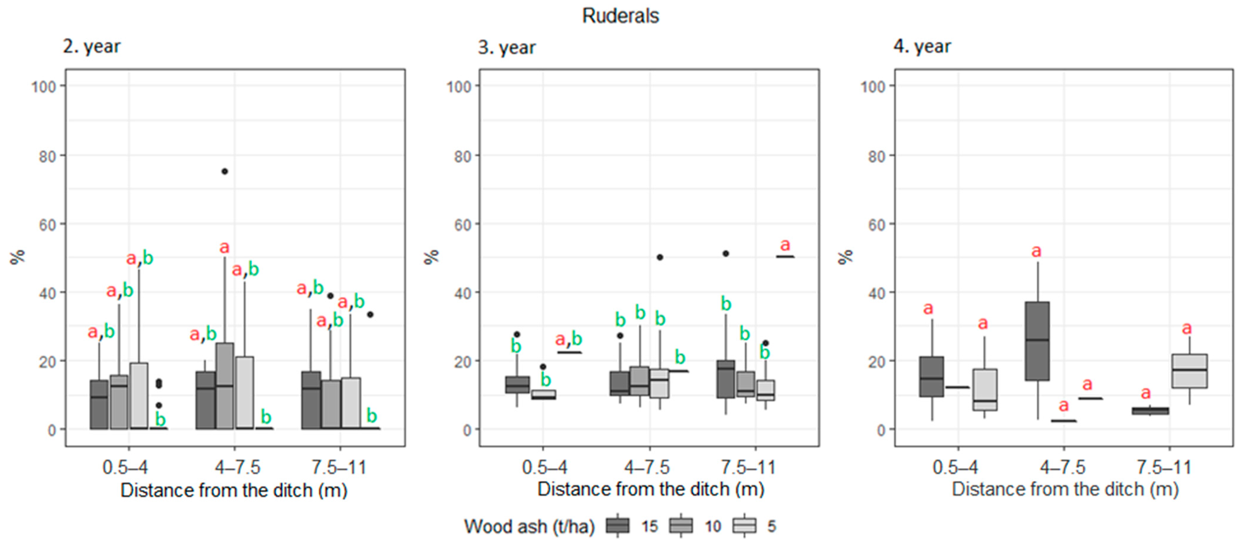 Agronomy 12 00421 g0a9
